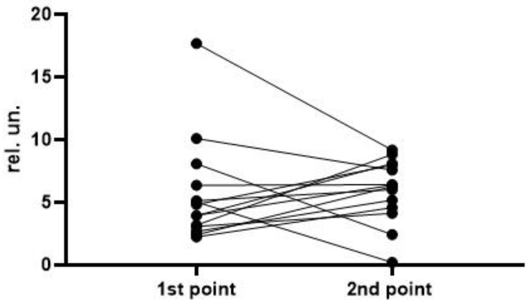 Metabolites 13 01194 g007