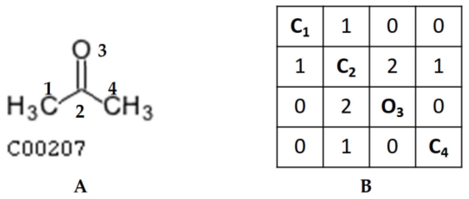 Metabolites 13 01199 g001 Metabolites 13 01199 g001