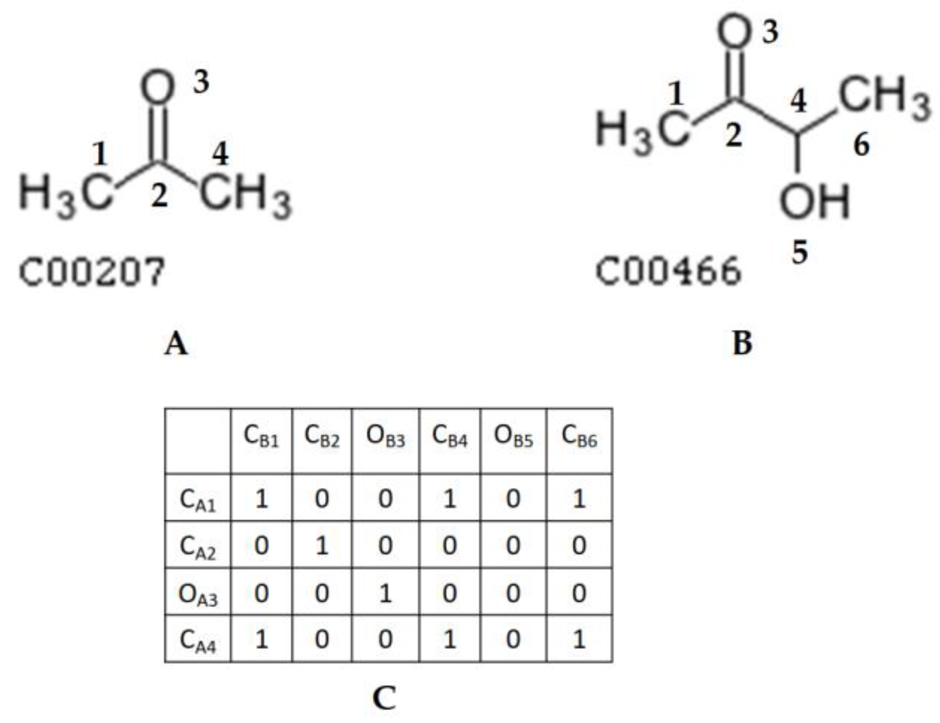 Metabolites 13 01199 g002 Metabolites 13 01199 g002