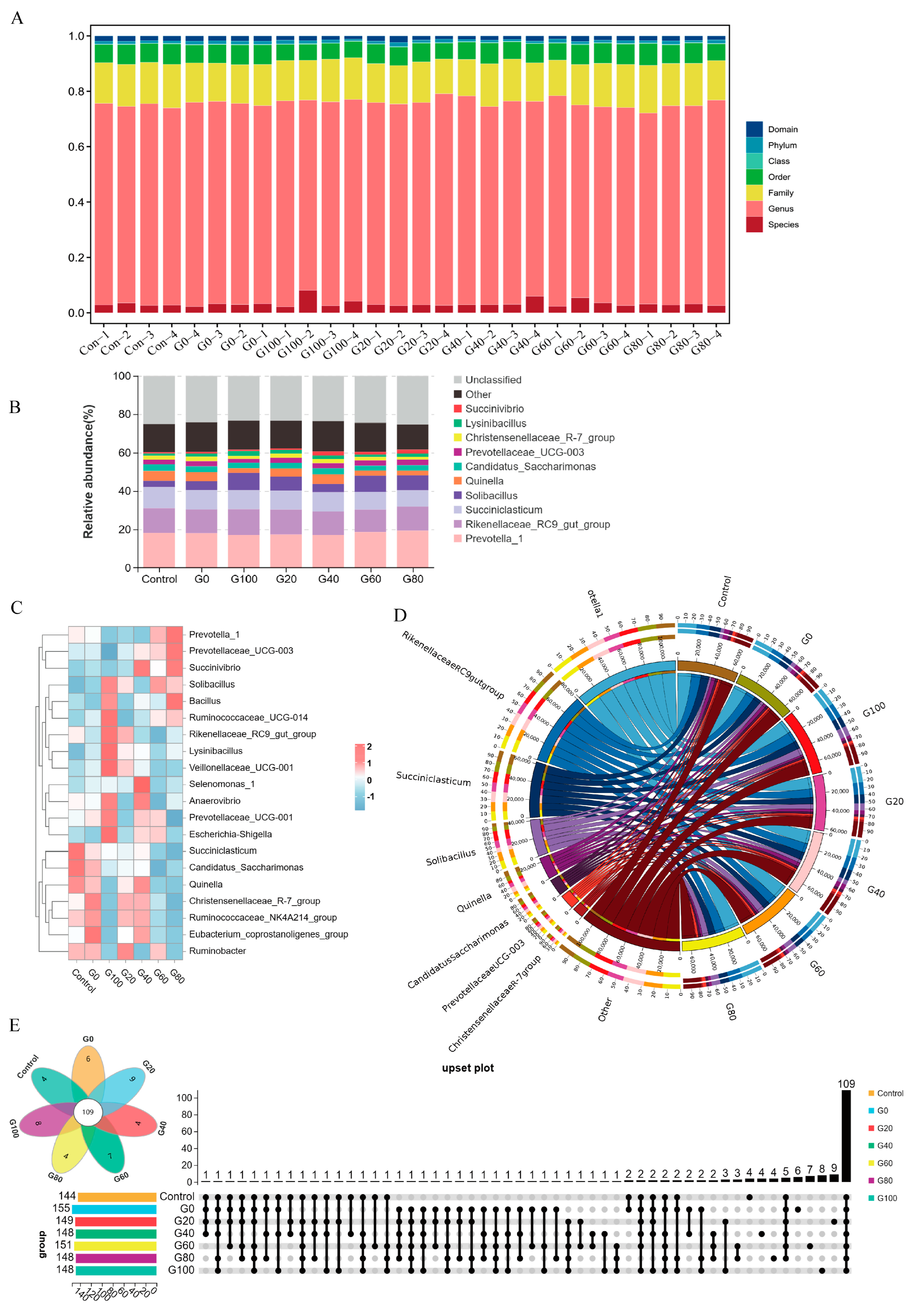 Metabolites 13 01201 g001 Metabolites 13 01201 g001