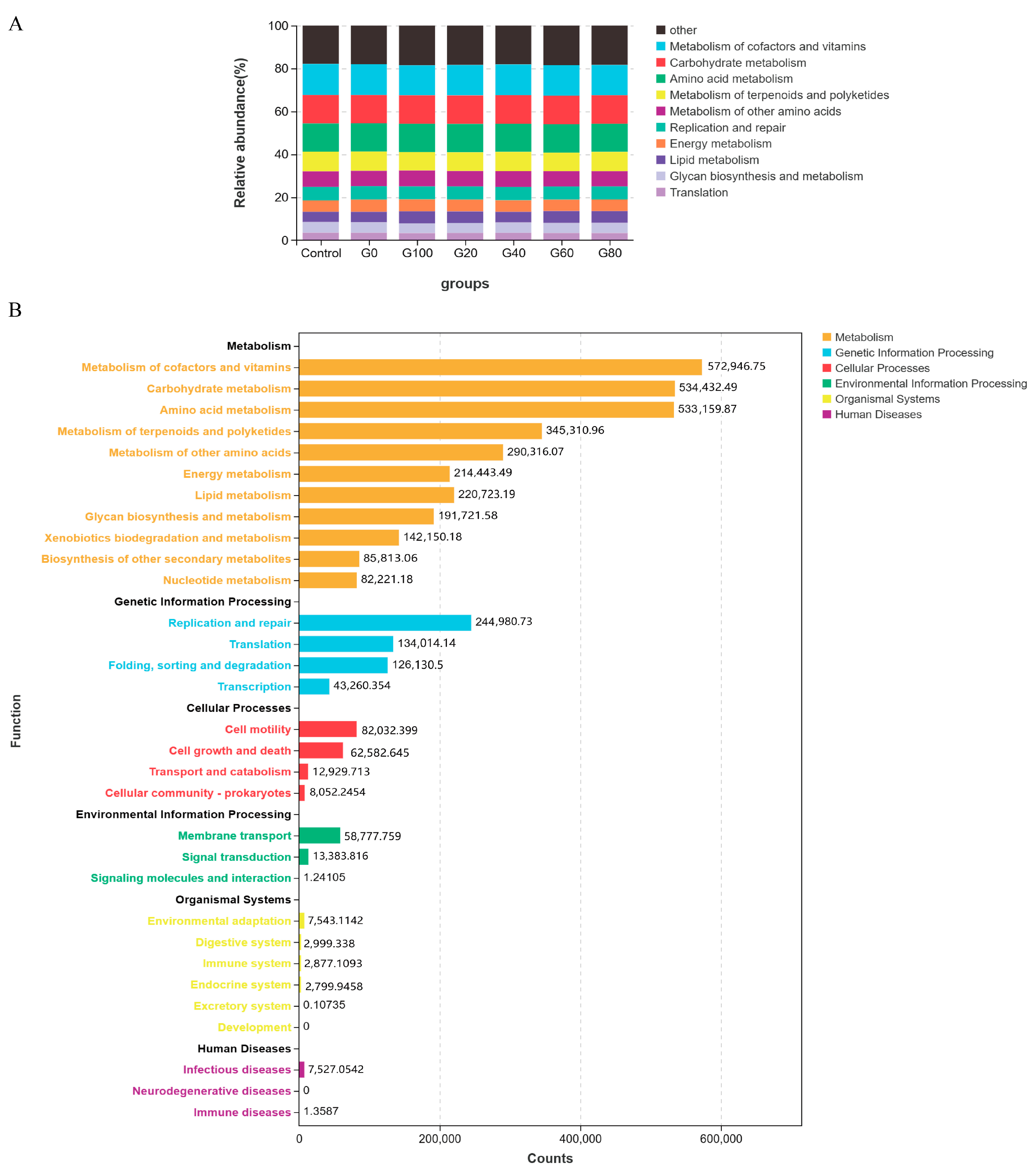 Metabolites 13 01201 g004 Metabolites 13 01201 g004