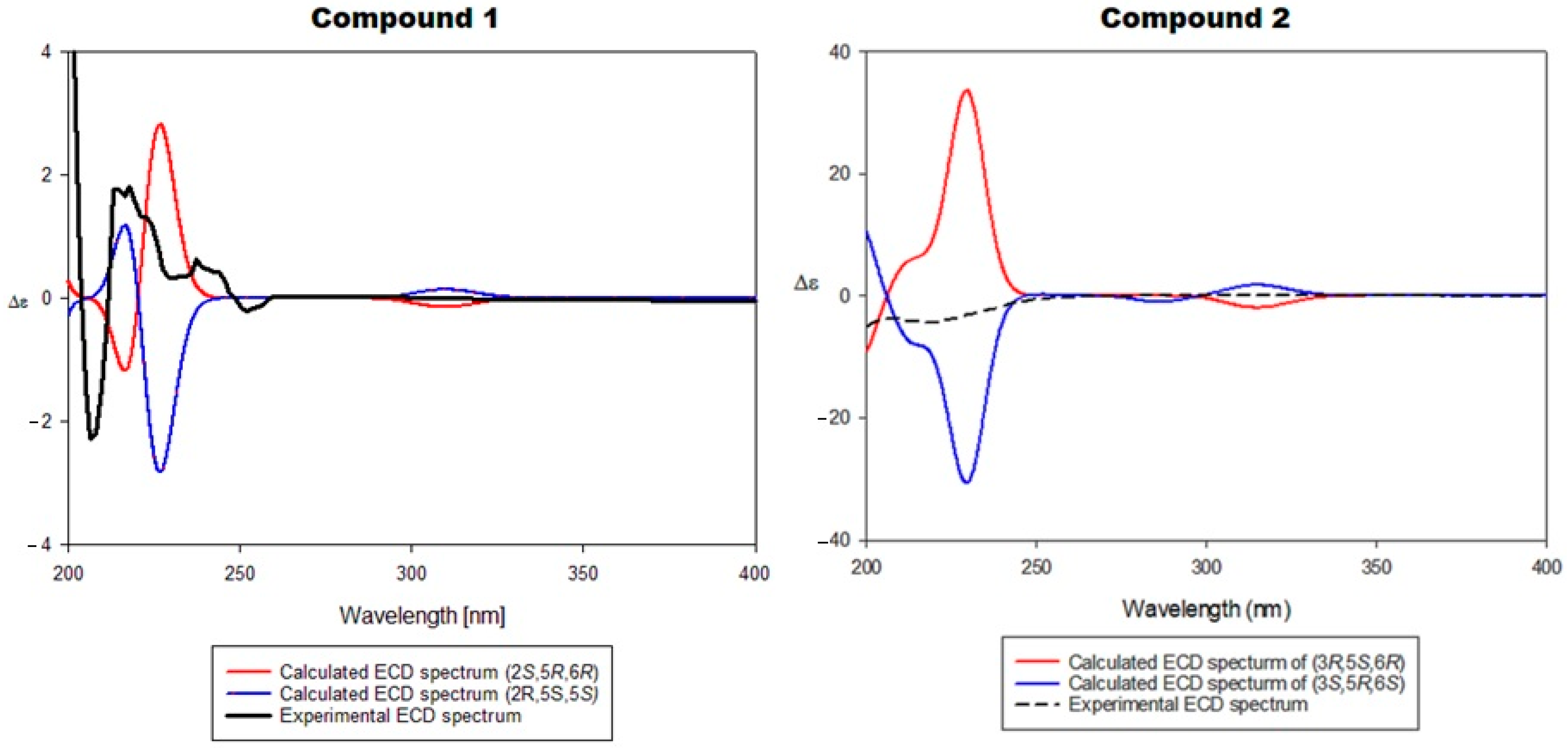 Metabolites 13 01202 g003
