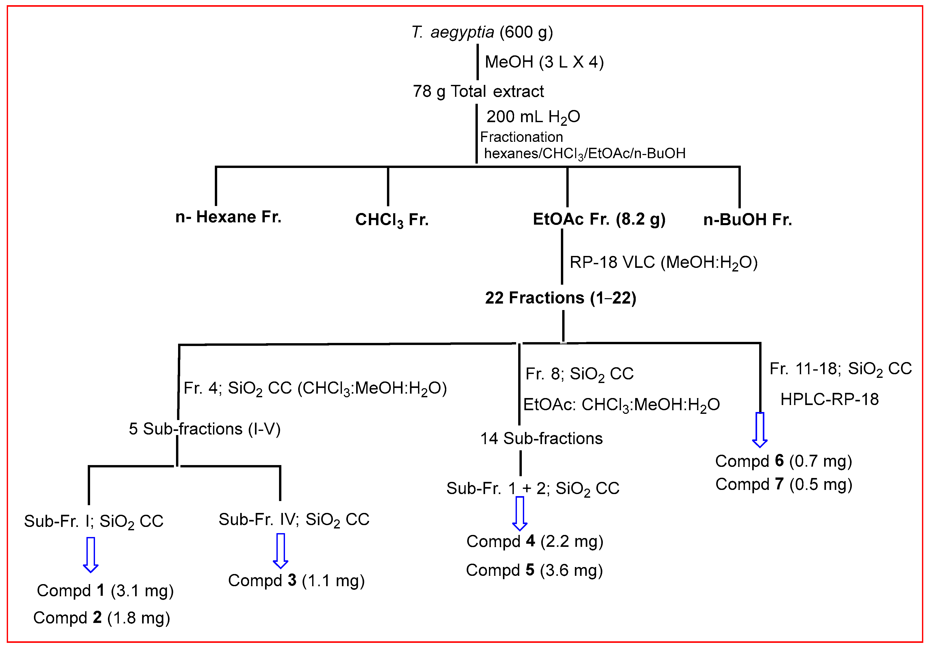 Metabolites 13 01202 sch001