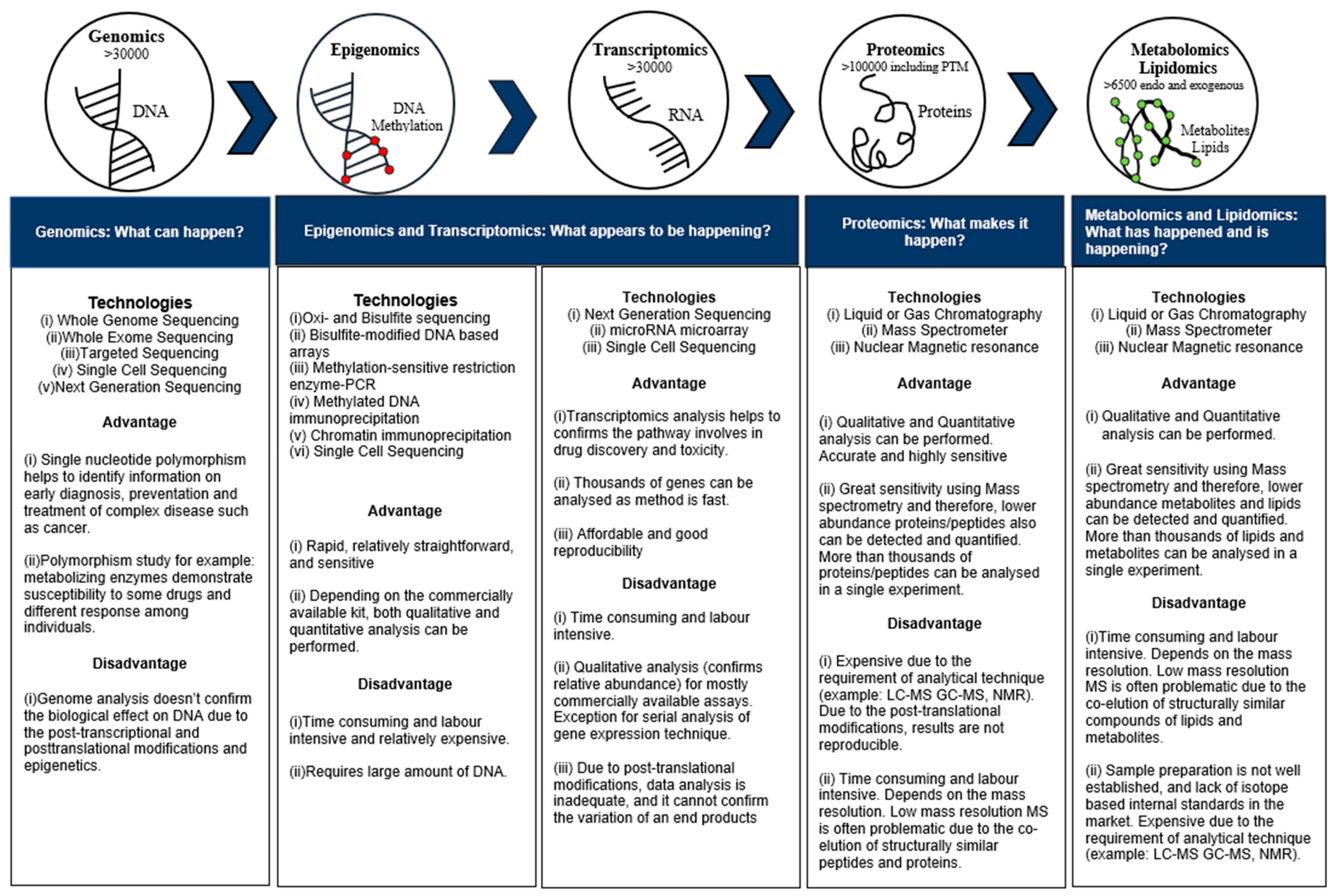 Metabolites 13 01203 g003