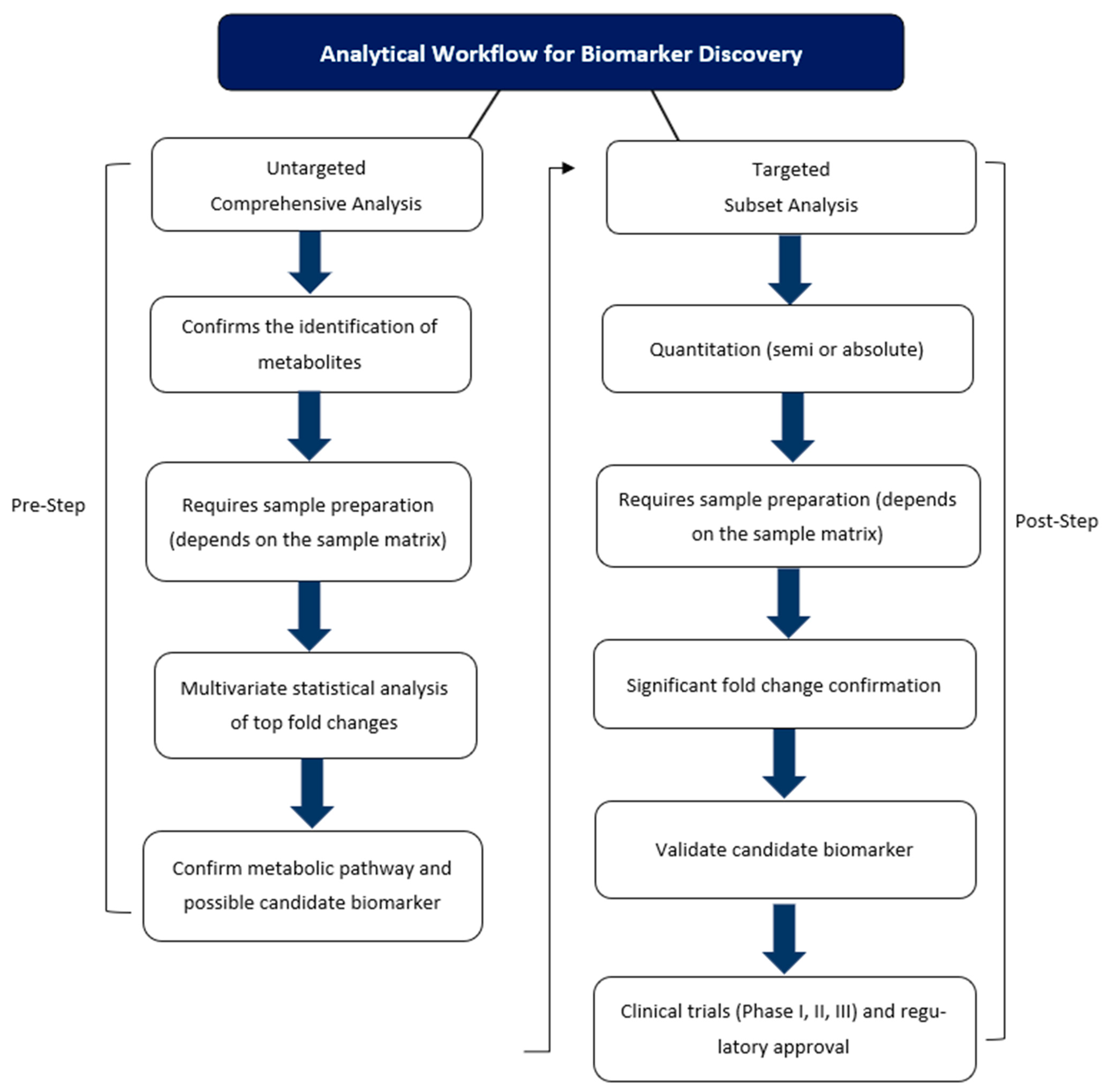 Metabolites 13 01203 g006
