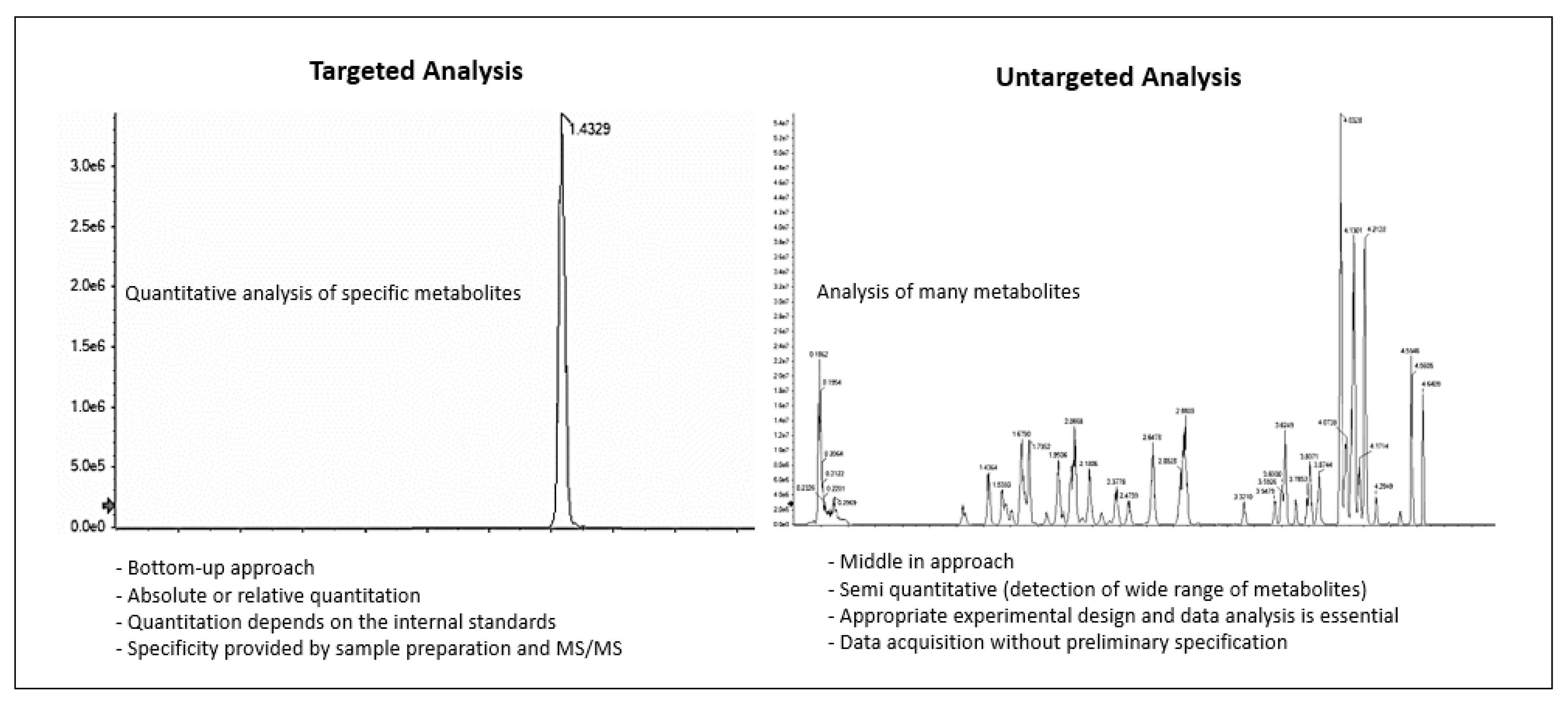 Metabolites 13 01203 g007
