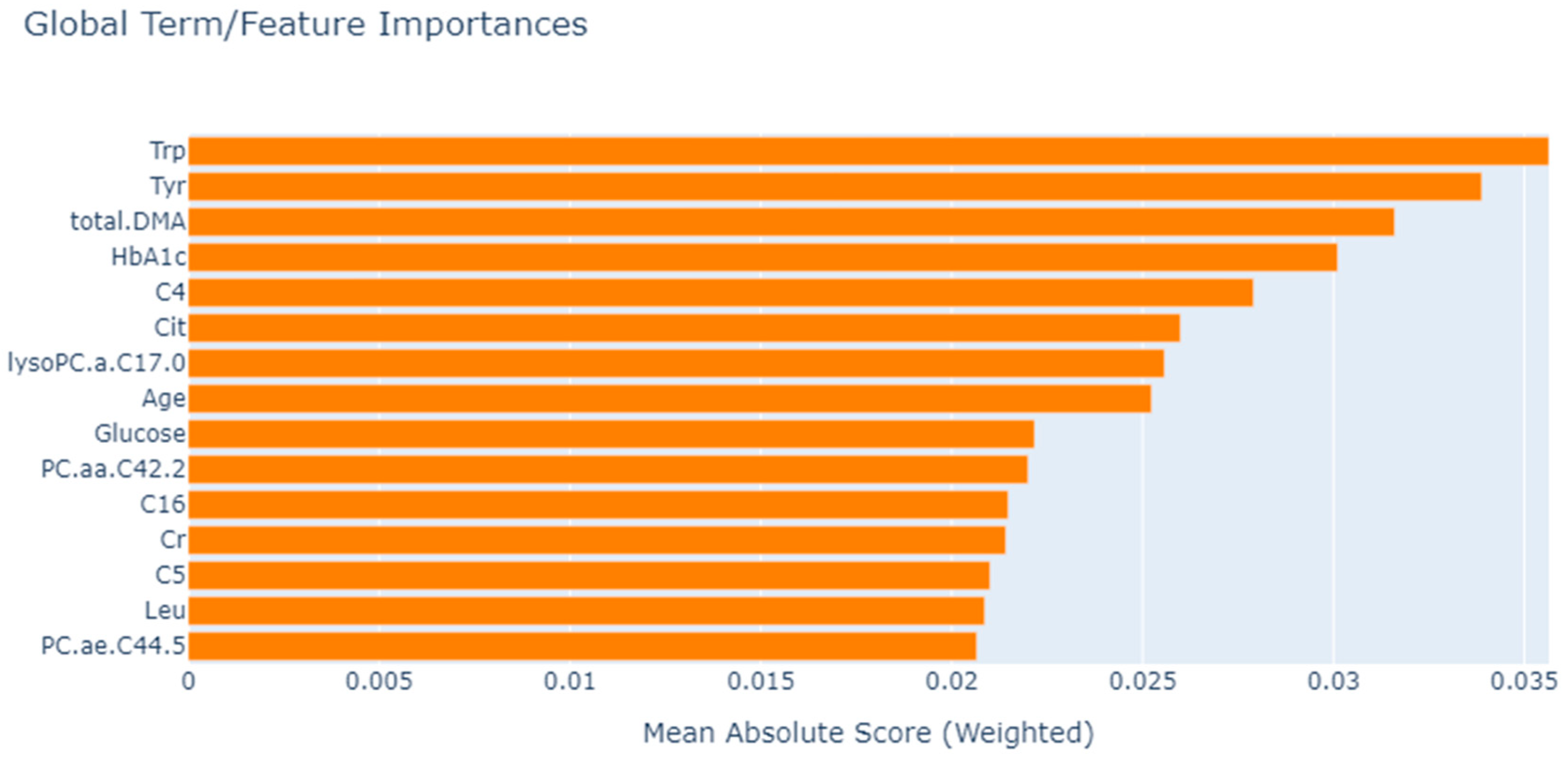 Metabolites 13 01204 g002