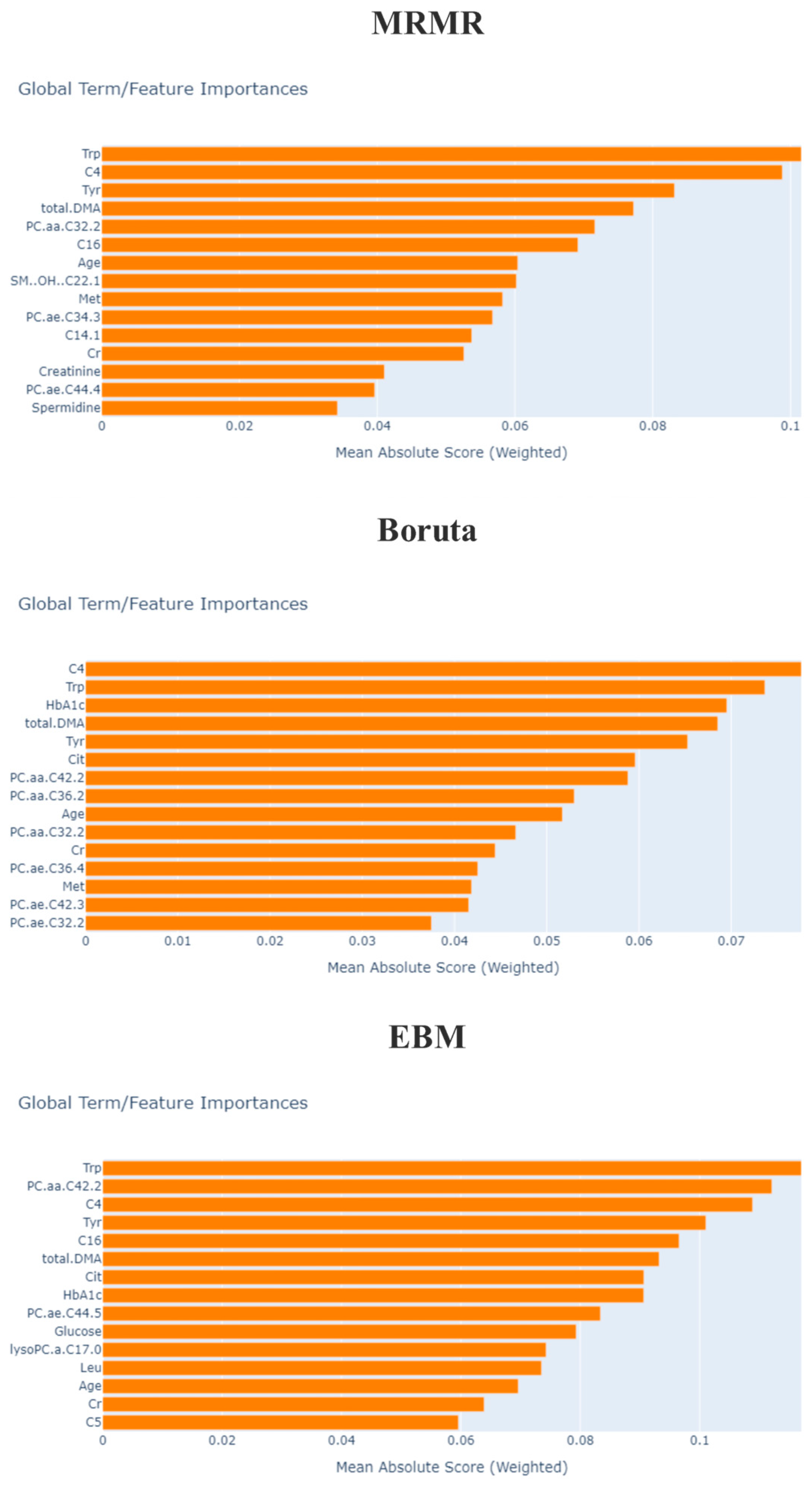Metabolites 13 01204 g003