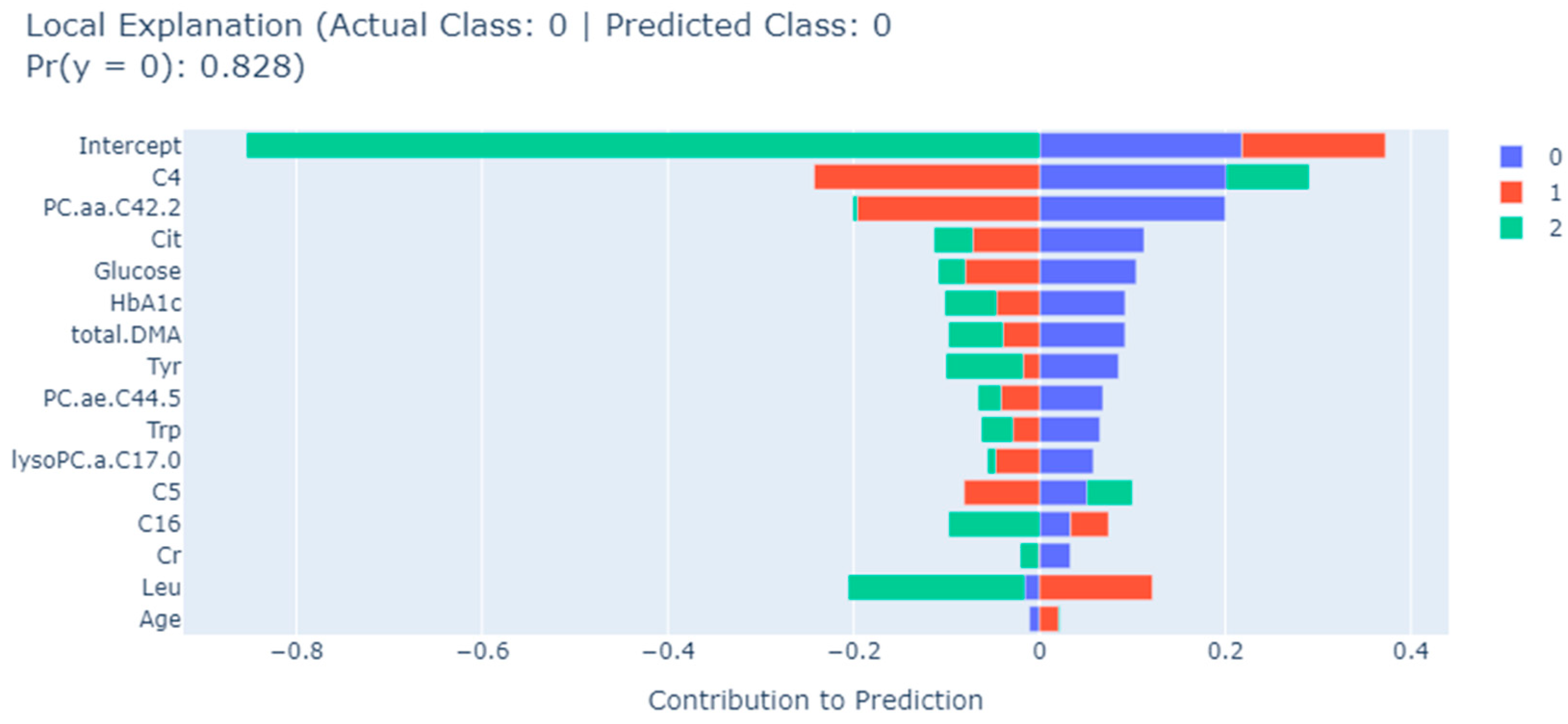 Metabolites 13 01204 g004