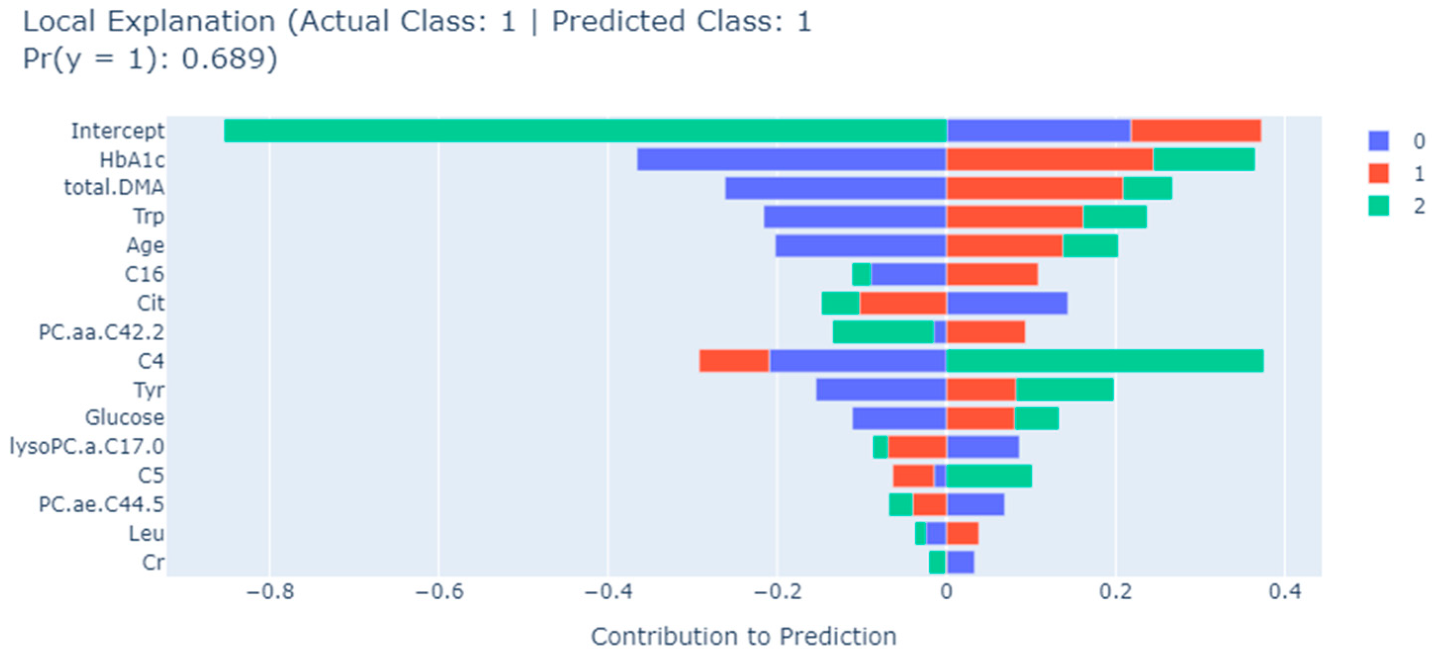 Metabolites 13 01204 g005
