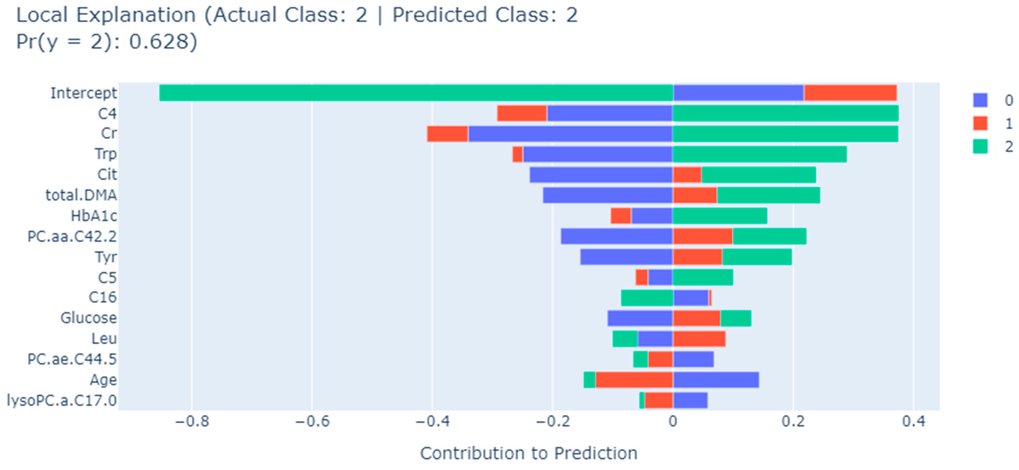 Metabolites 13 01204 g006
