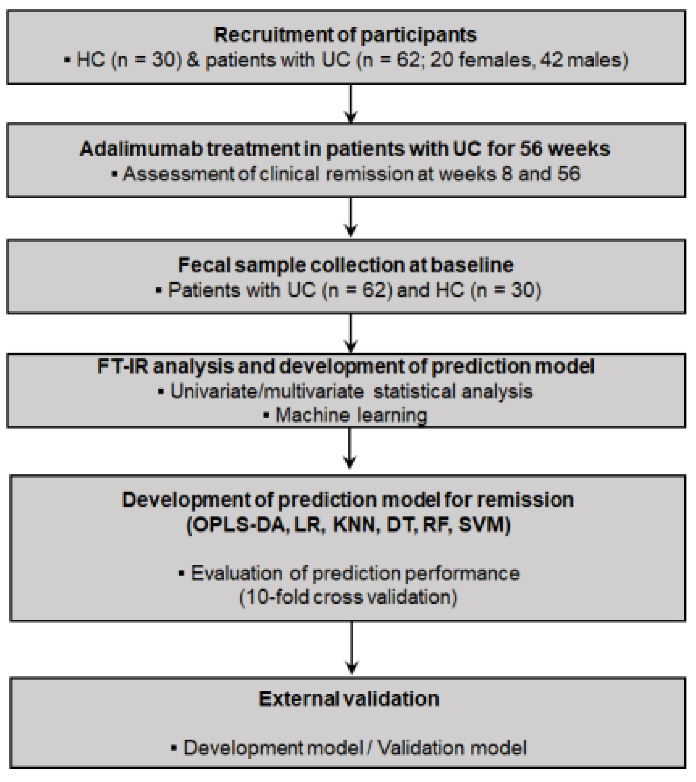 Metabolites 14 00002 g001