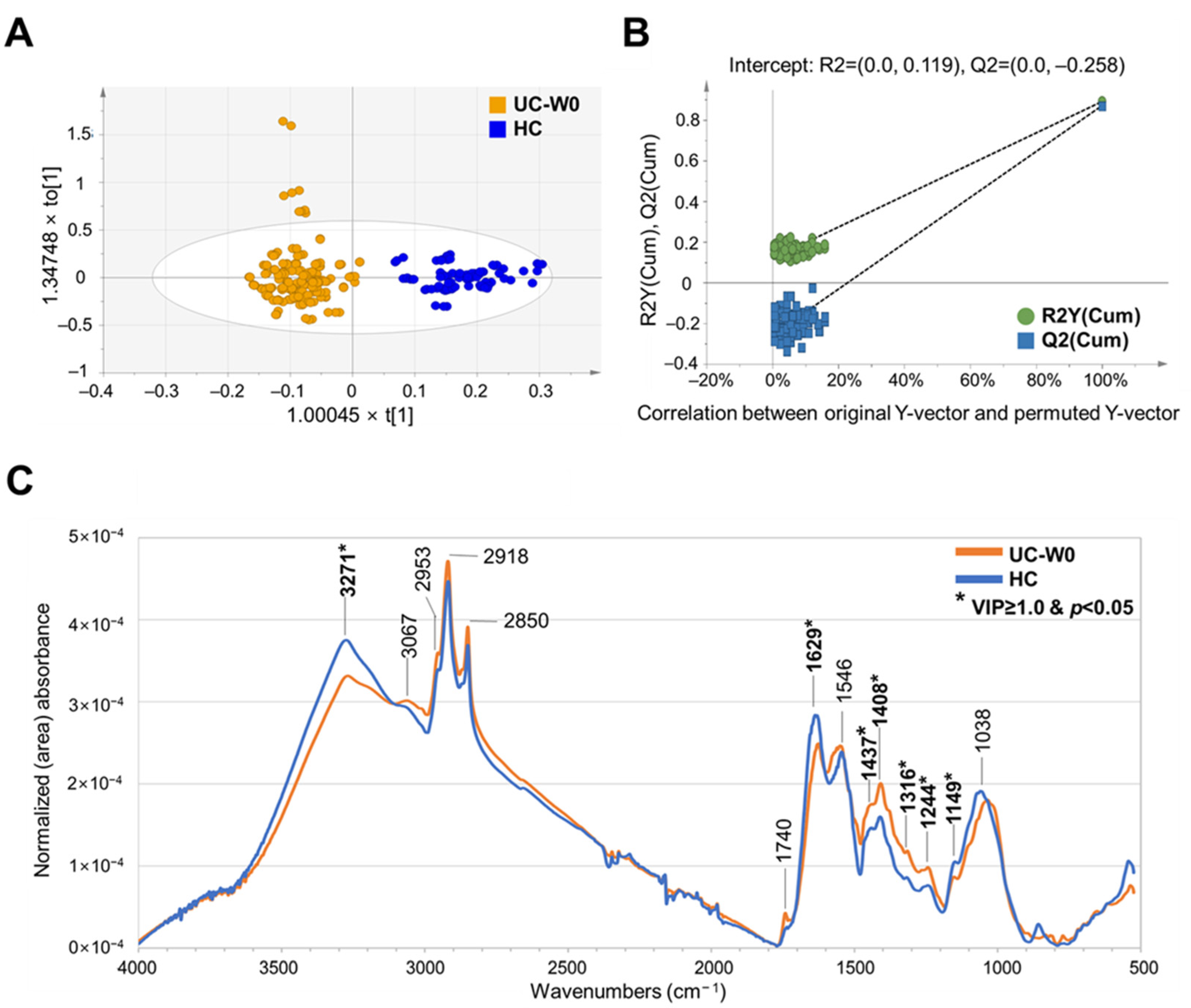 Metabolites 14 00002 g002