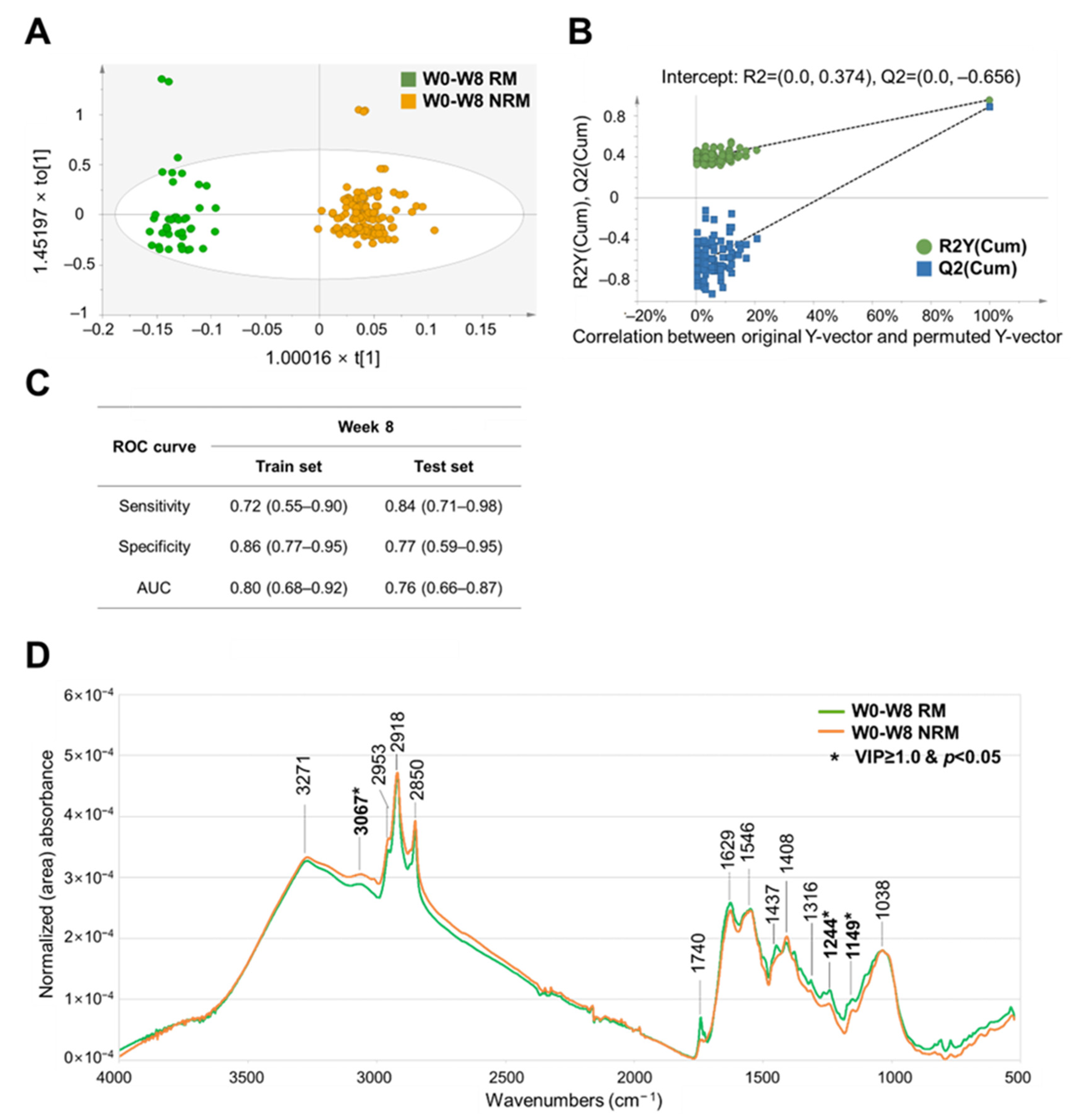 Metabolites 14 00002 g003