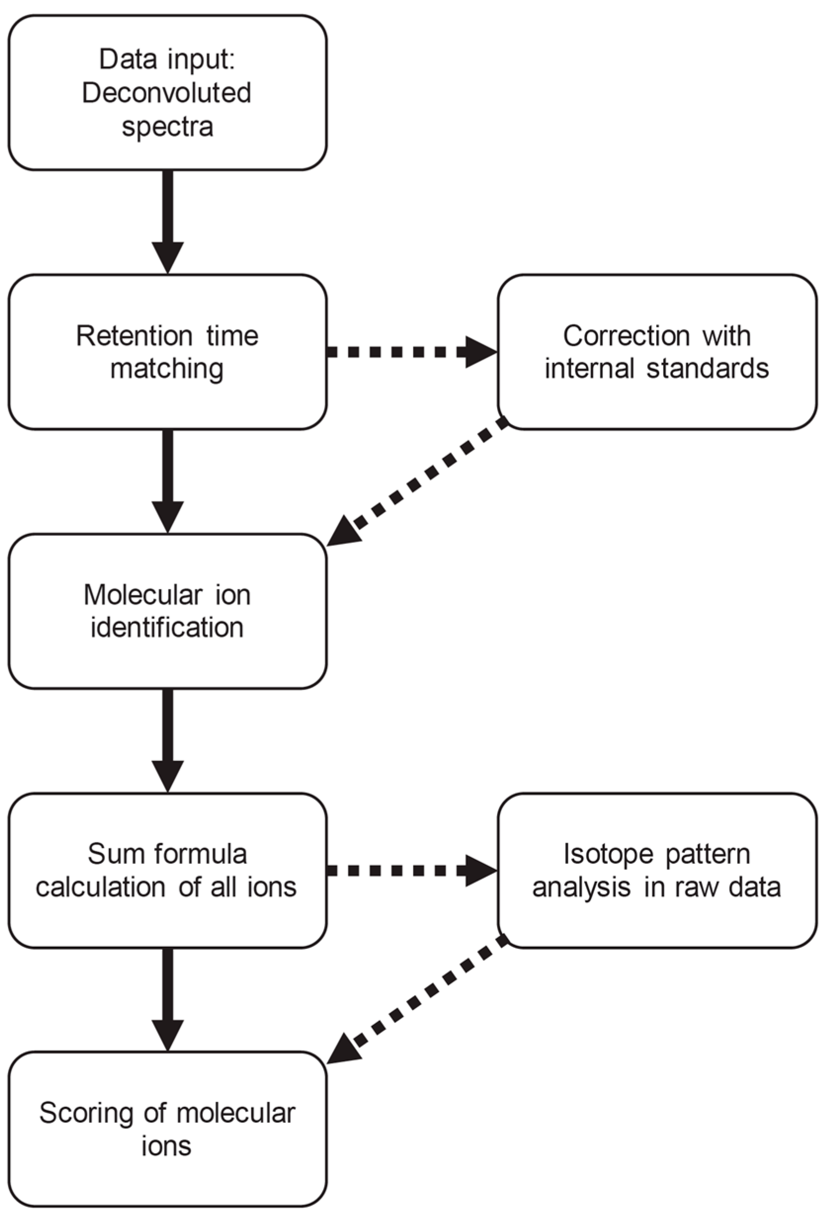 Metabolites 14 00010 sch001