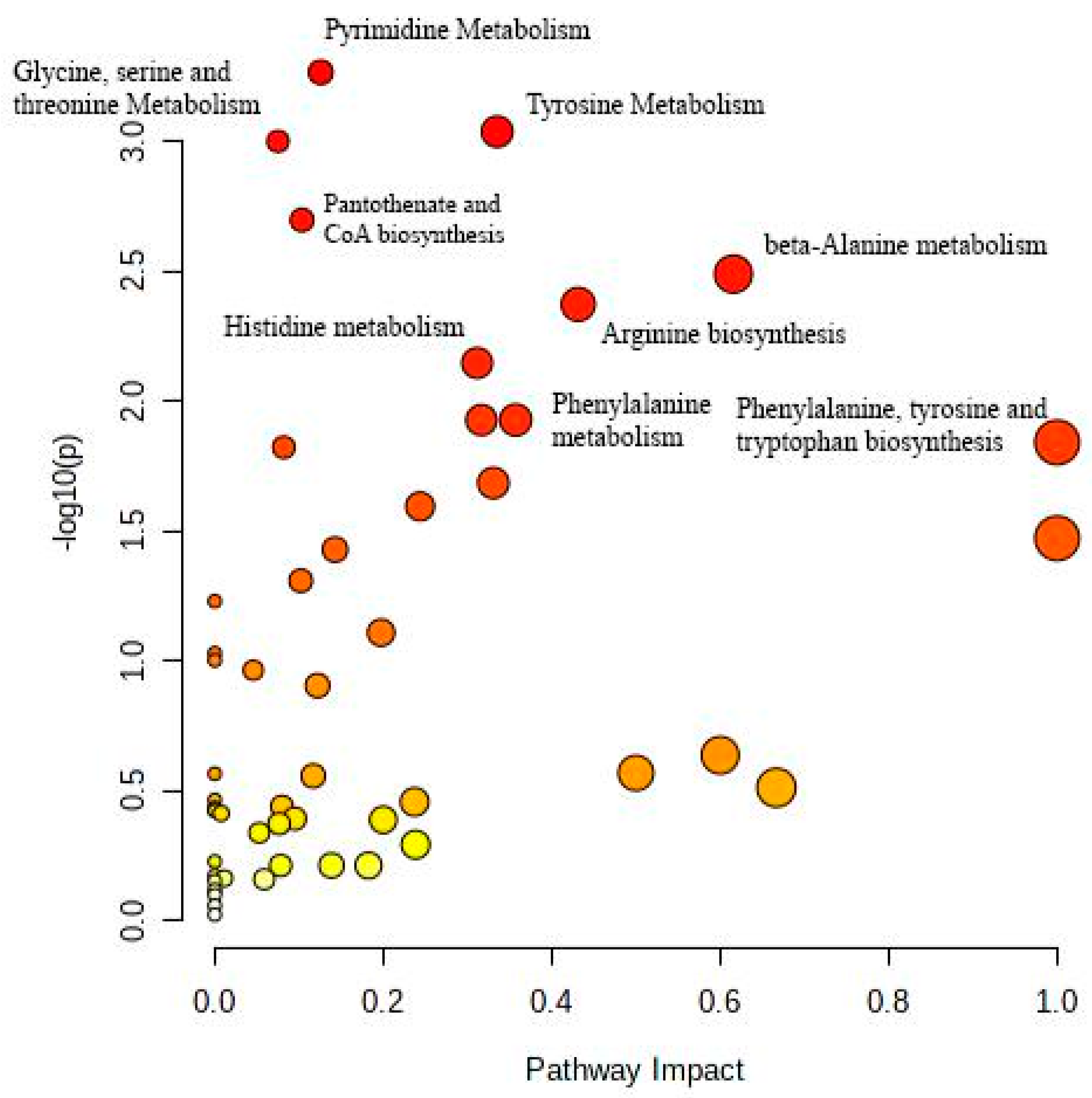 Metabolites 14 00011 g001