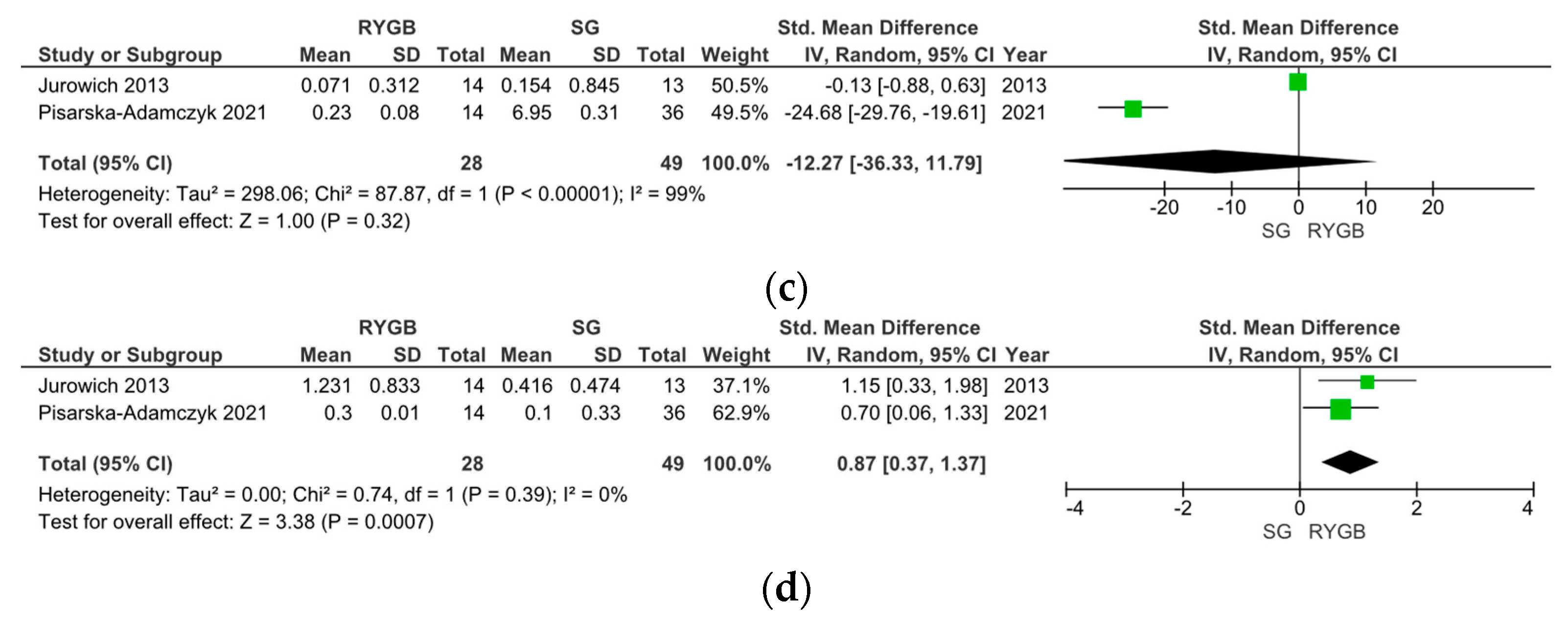 Metabolites 14 00016 g004b