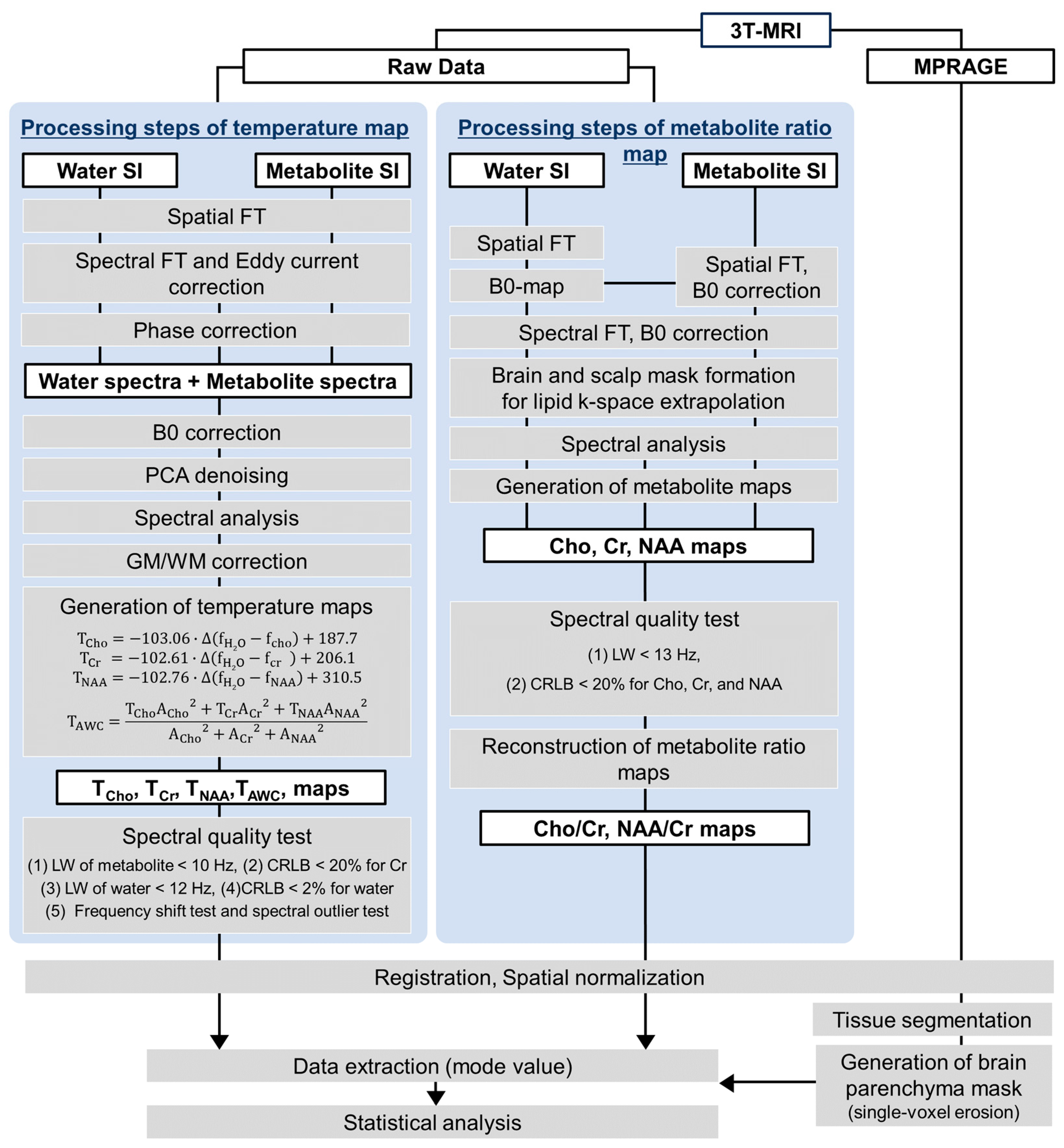 Metabolites 14 00017 g001 Metabolites 14 00017 g001