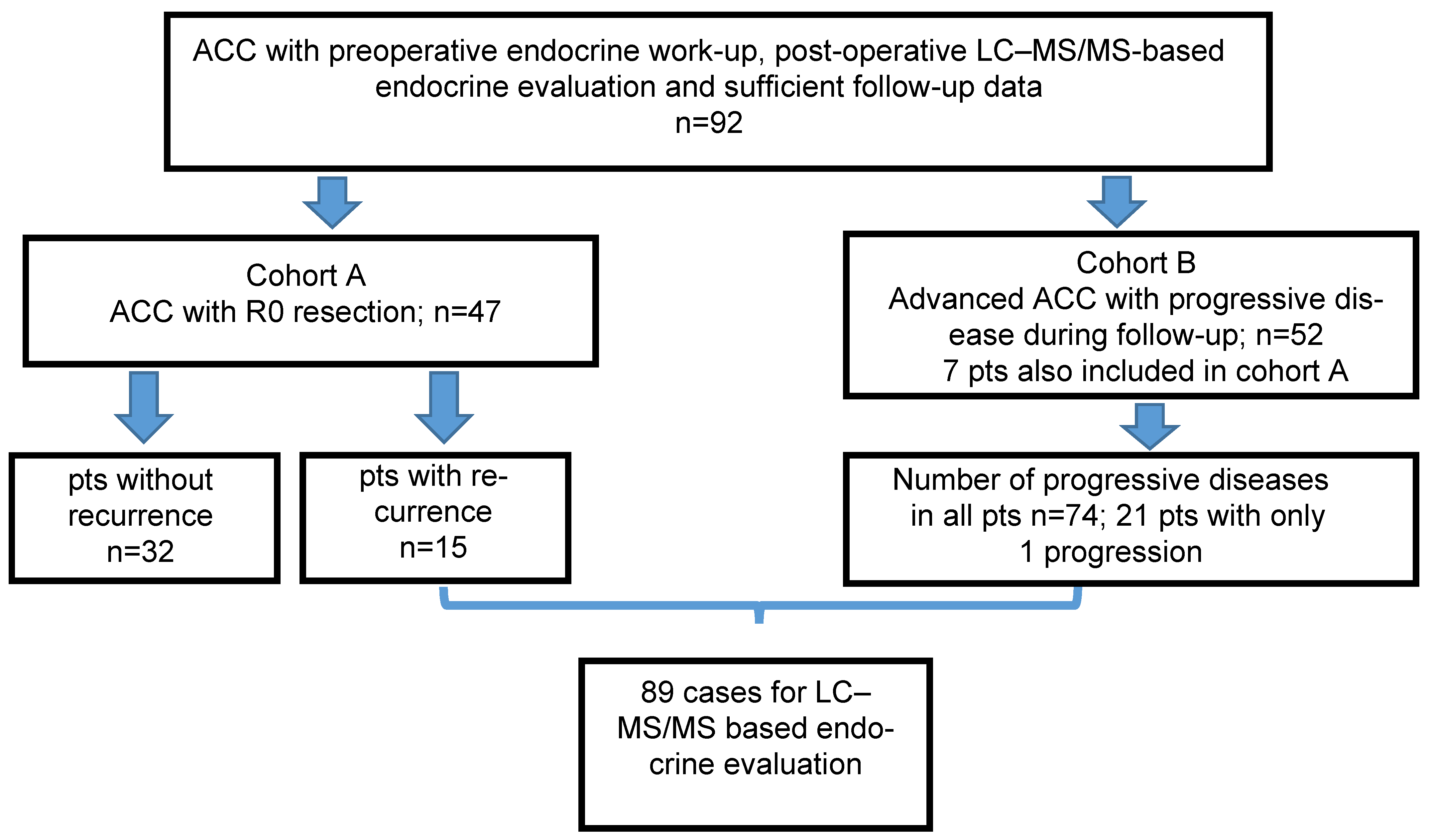 Metabolites 14 00020 g001