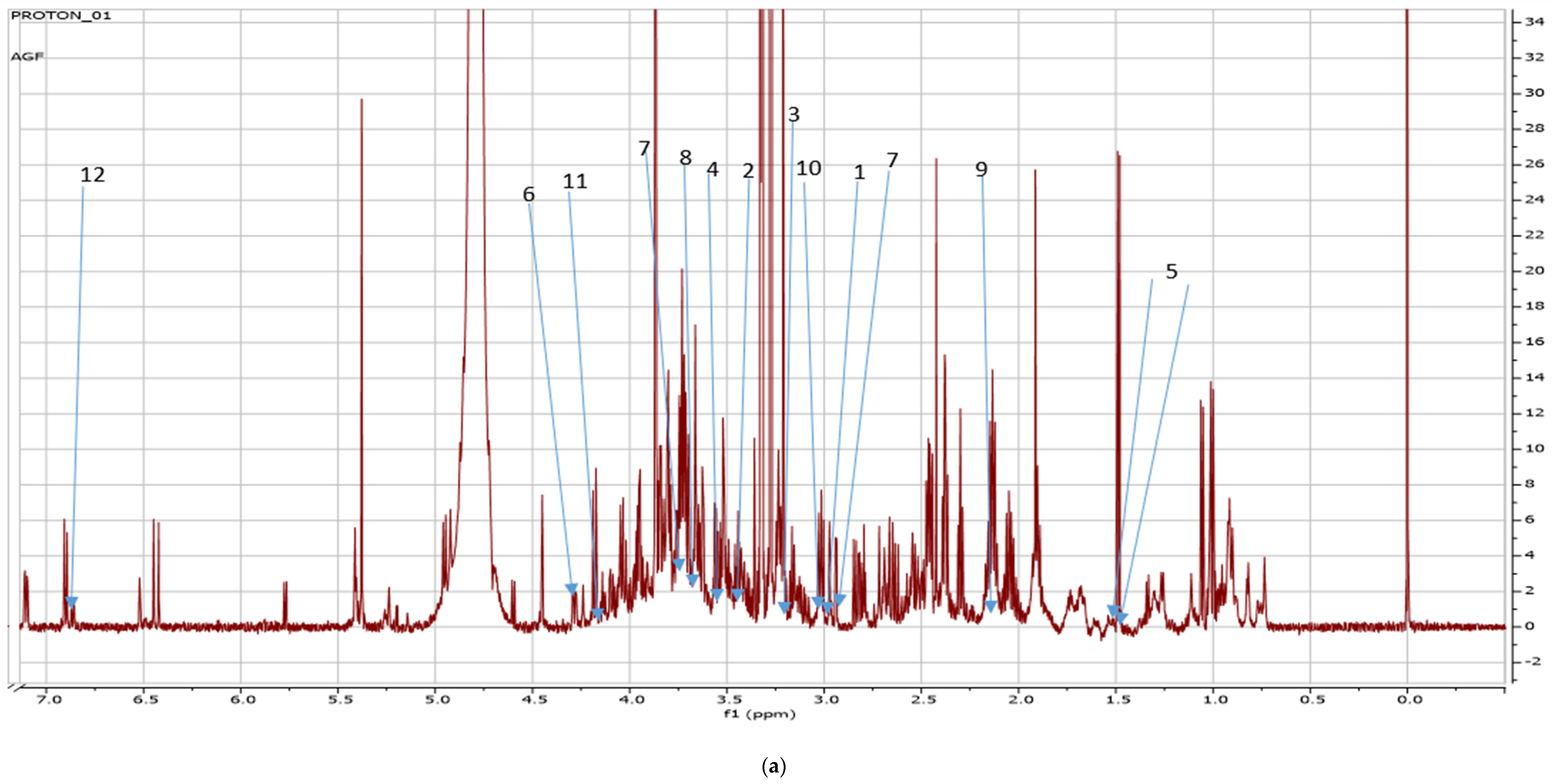 Metabolites 14 00021 g005a