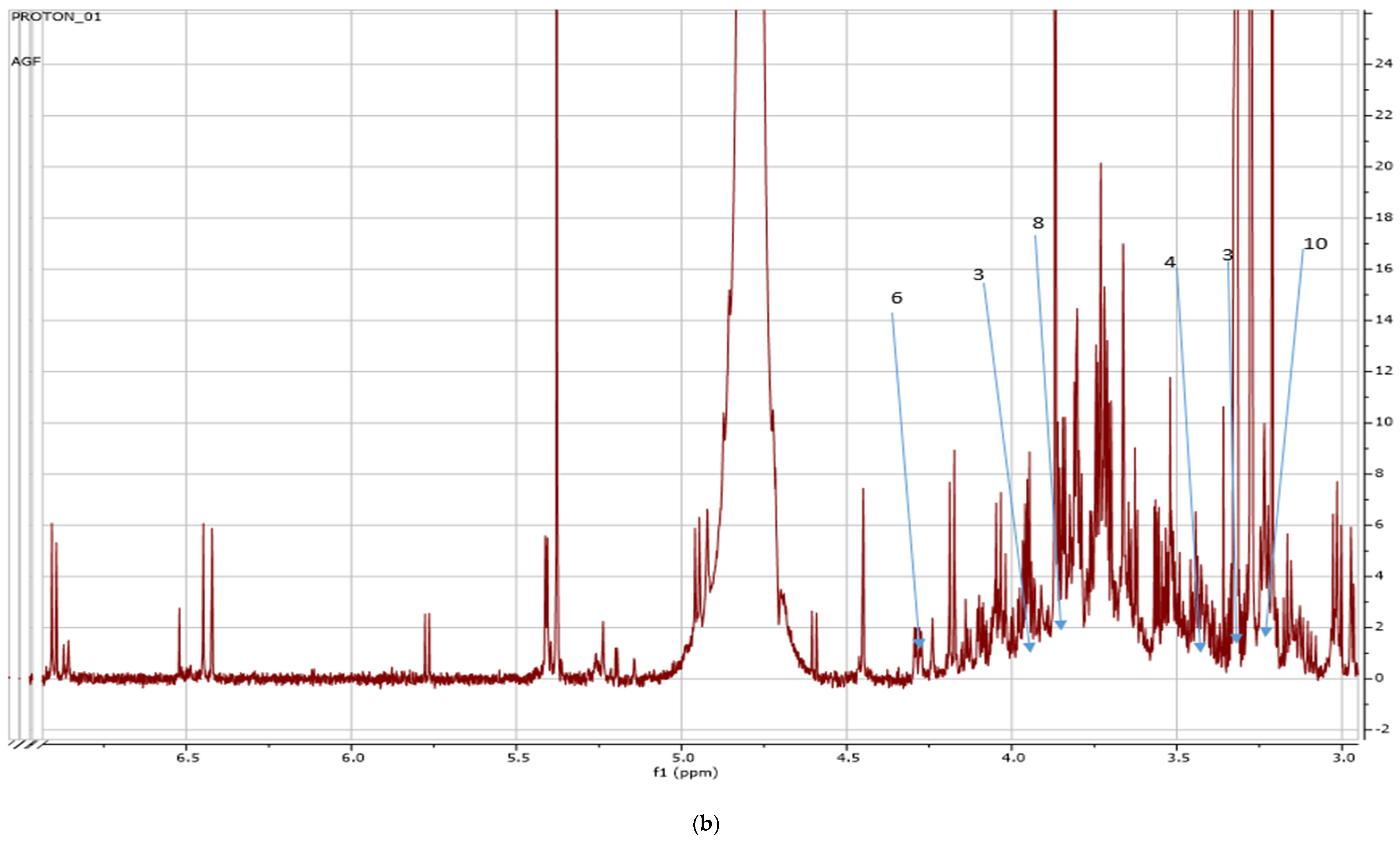 Metabolites 14 00021 g005b