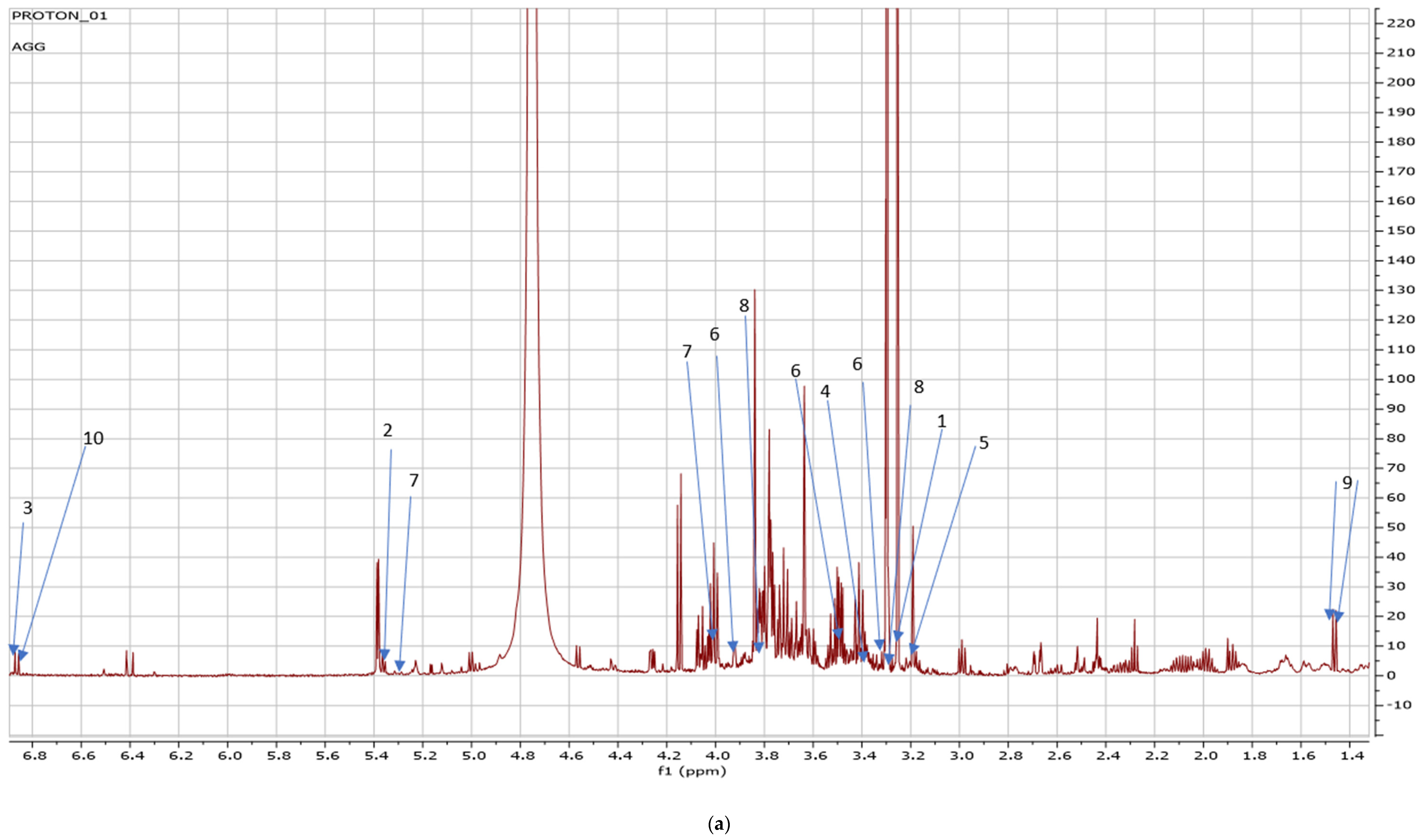 Metabolites 14 00021 g006a
