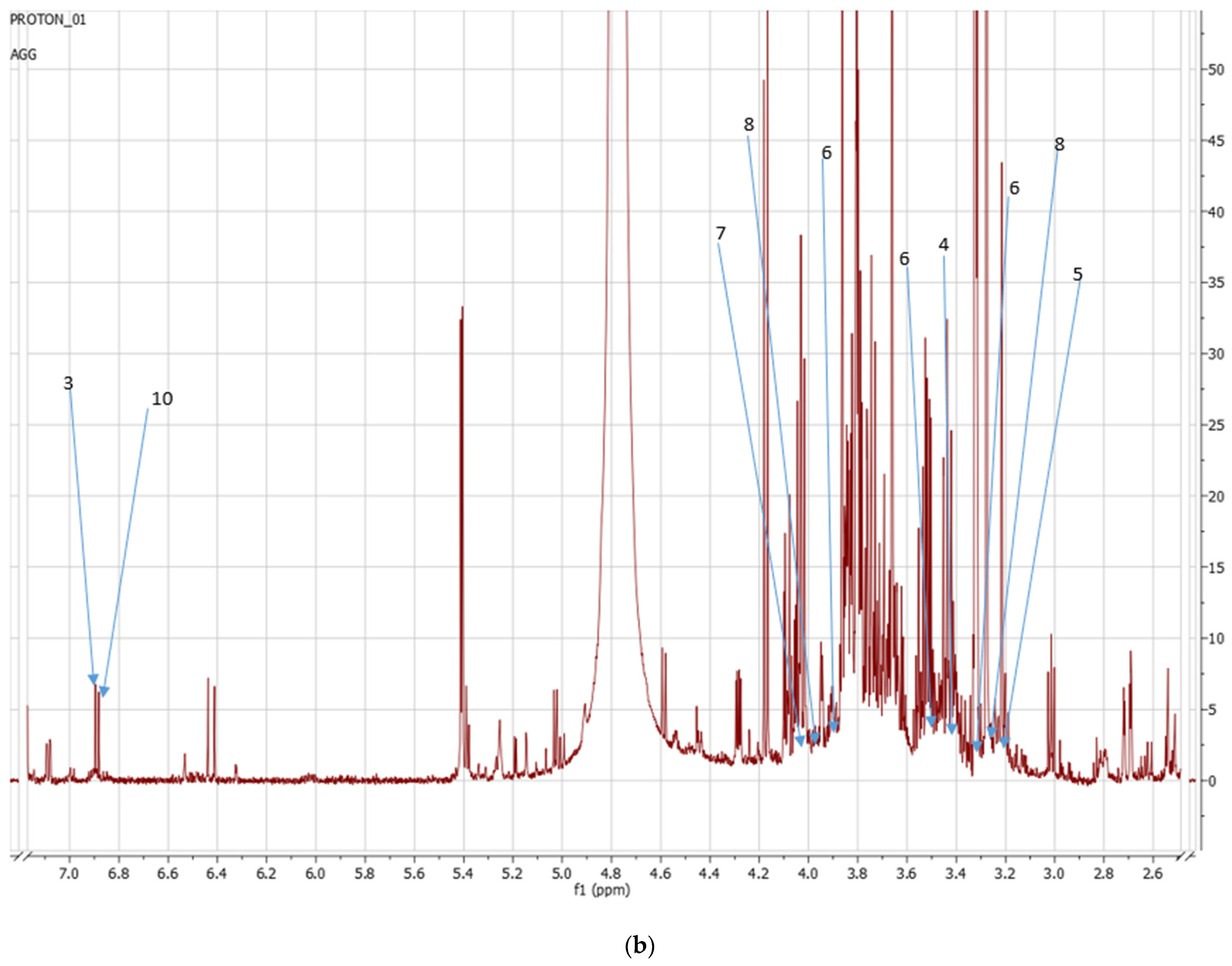 Metabolites 14 00021 g006b