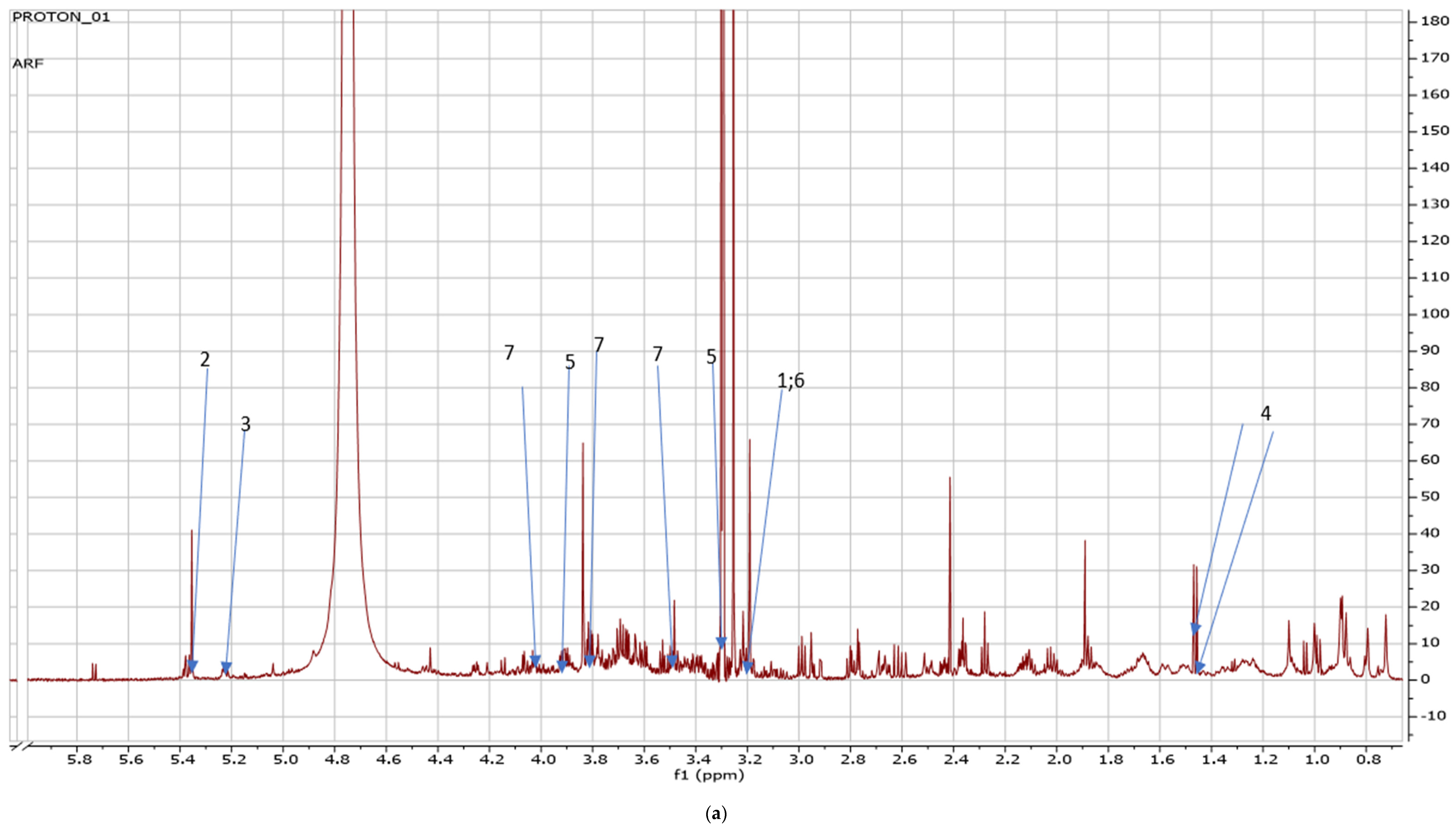 Metabolites 14 00021 g007a
