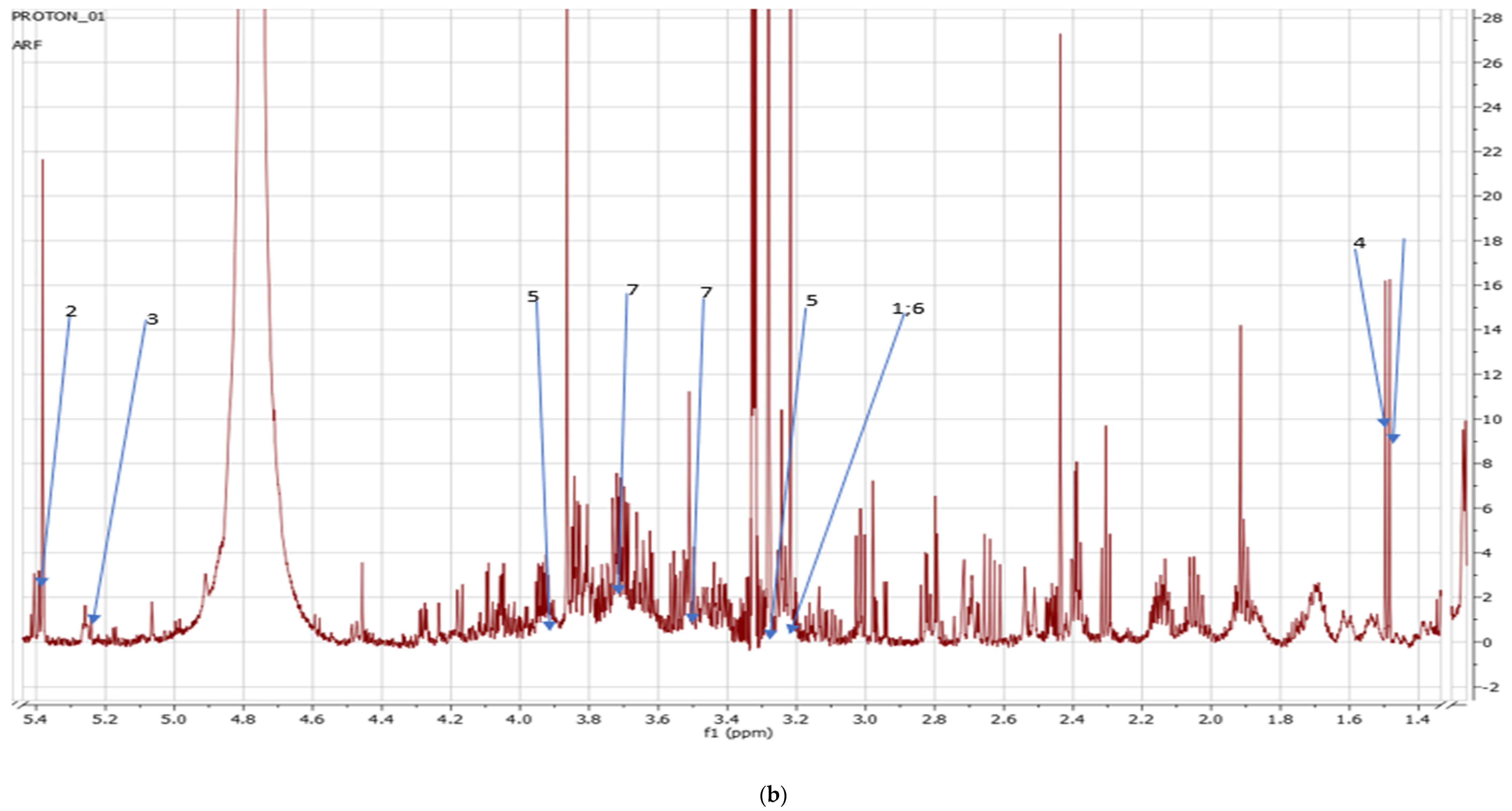 Metabolites 14 00021 g007b