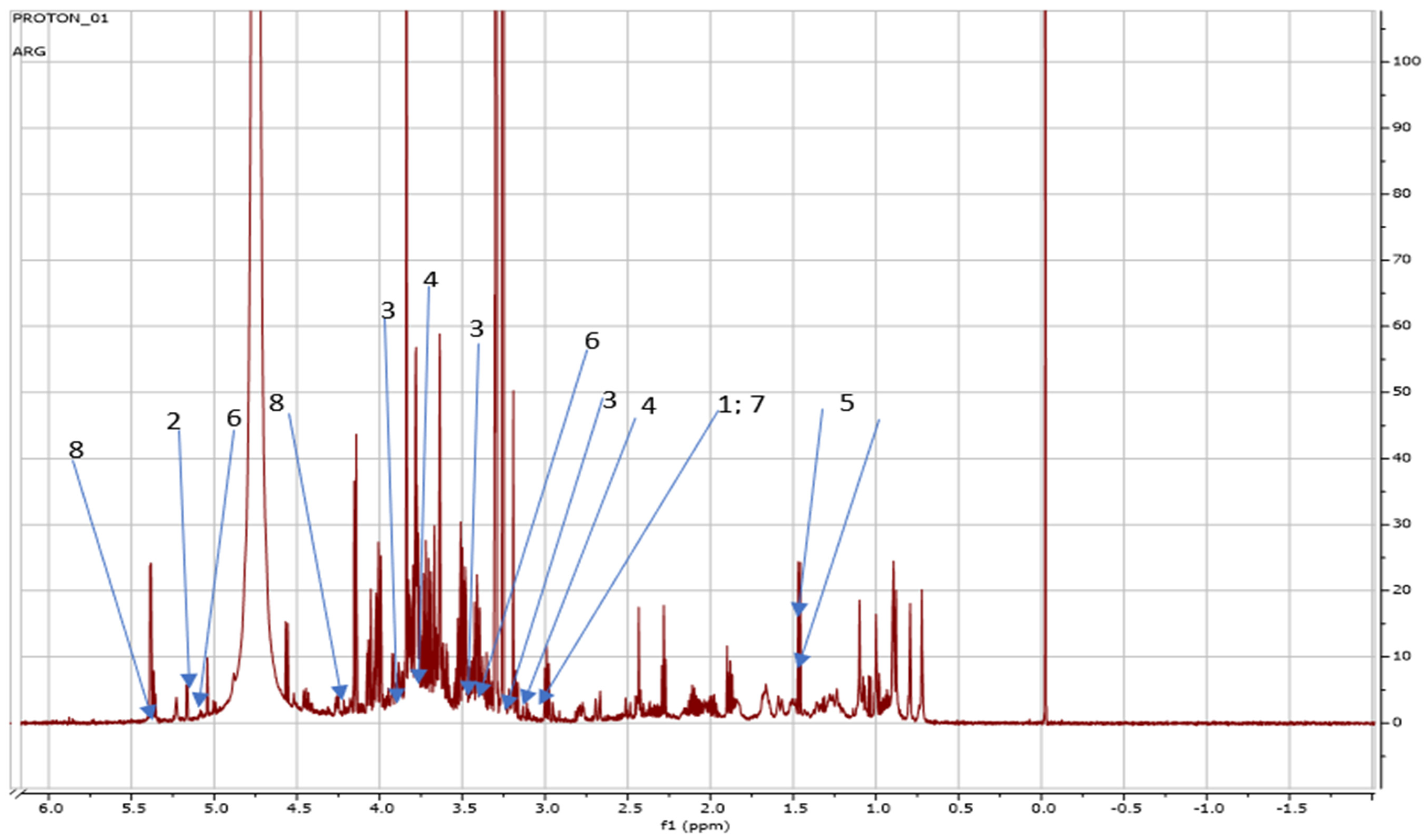 Metabolites 14 00021 g008