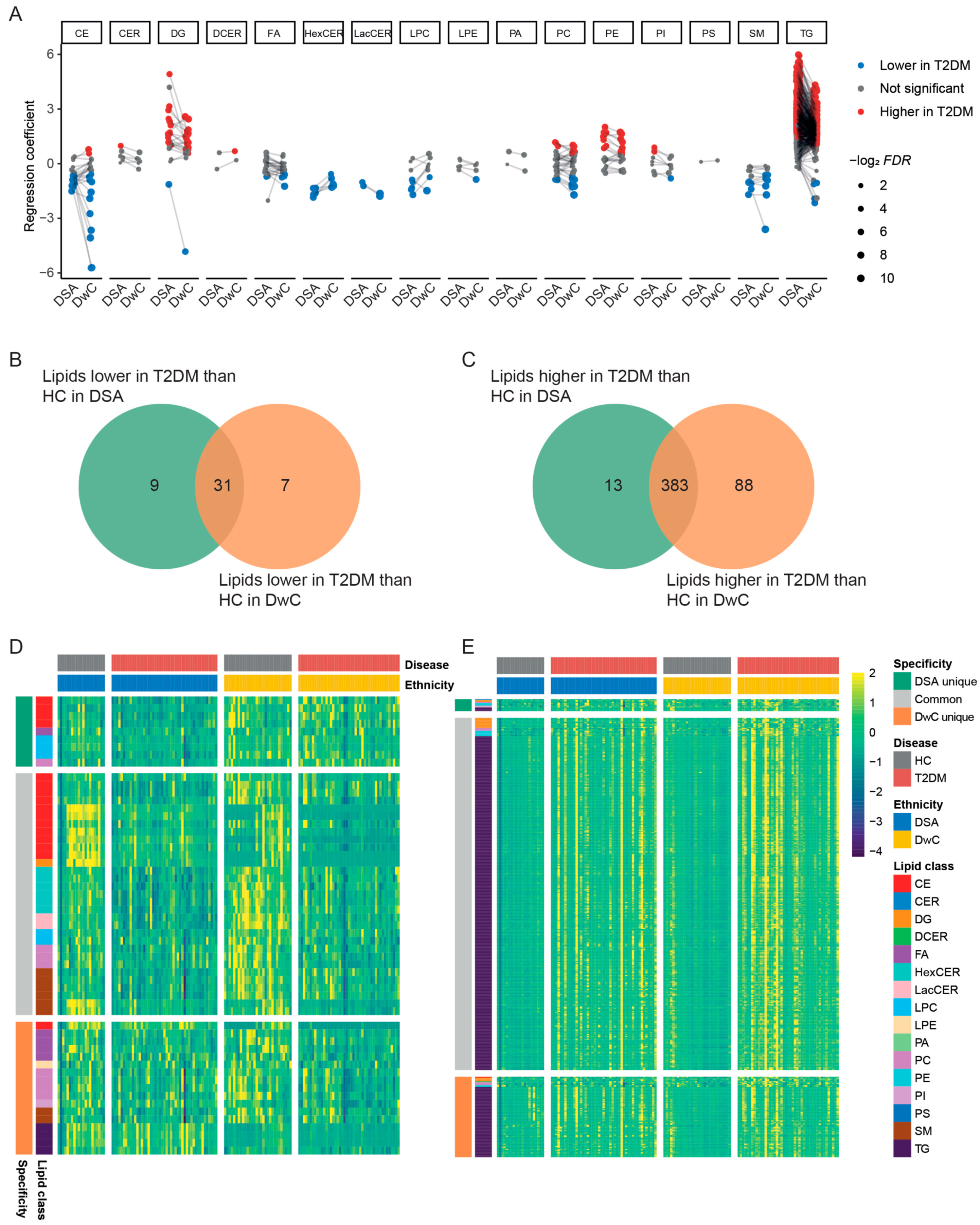 Metabolites 14 00033 g003 Metabolites 14 00033 g003