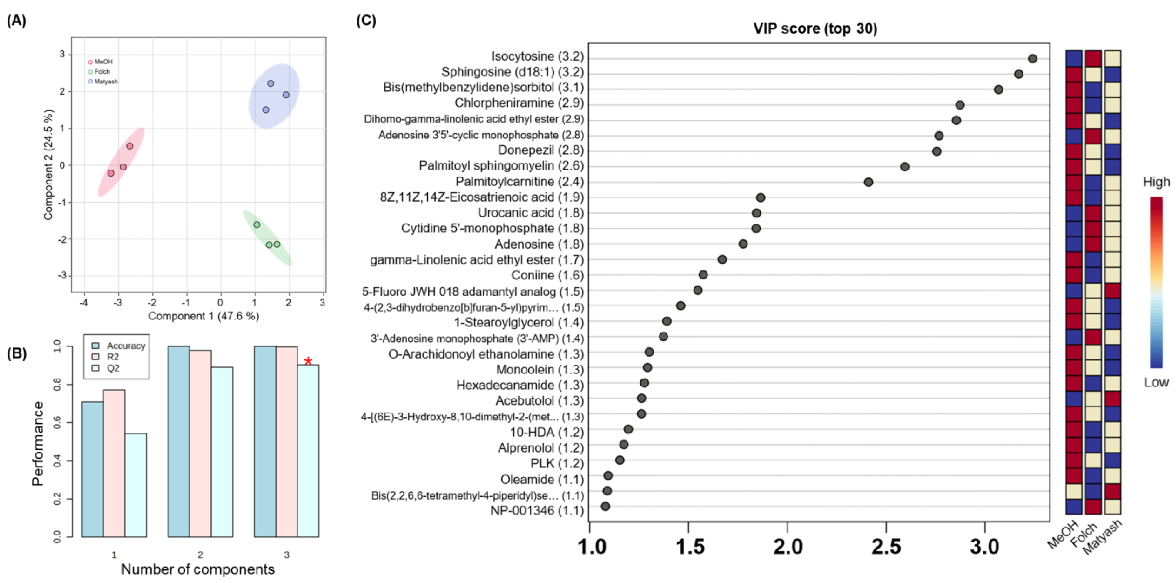 Metabolites 14 00034 g003
