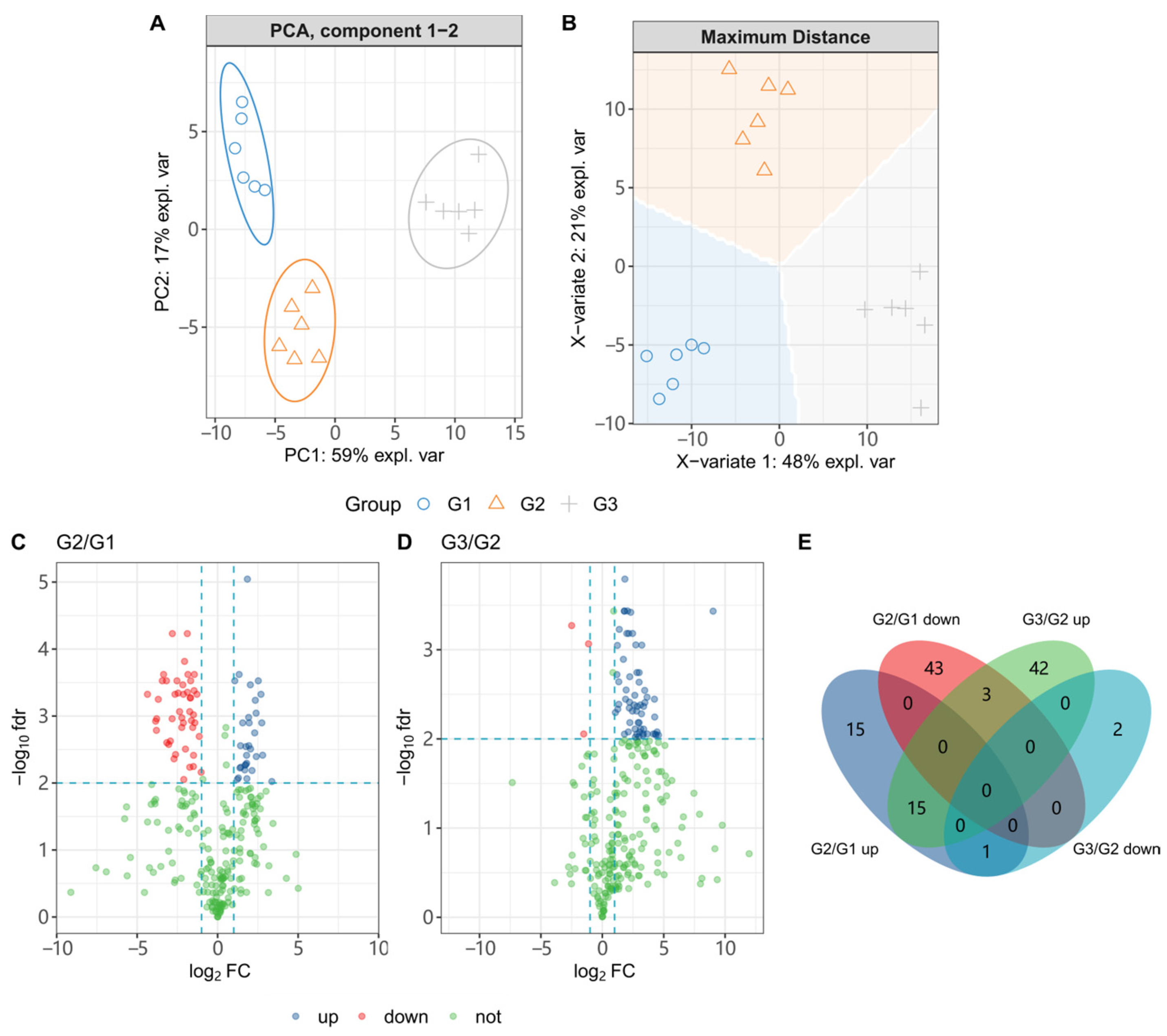 Metabolites 14 00049 g005