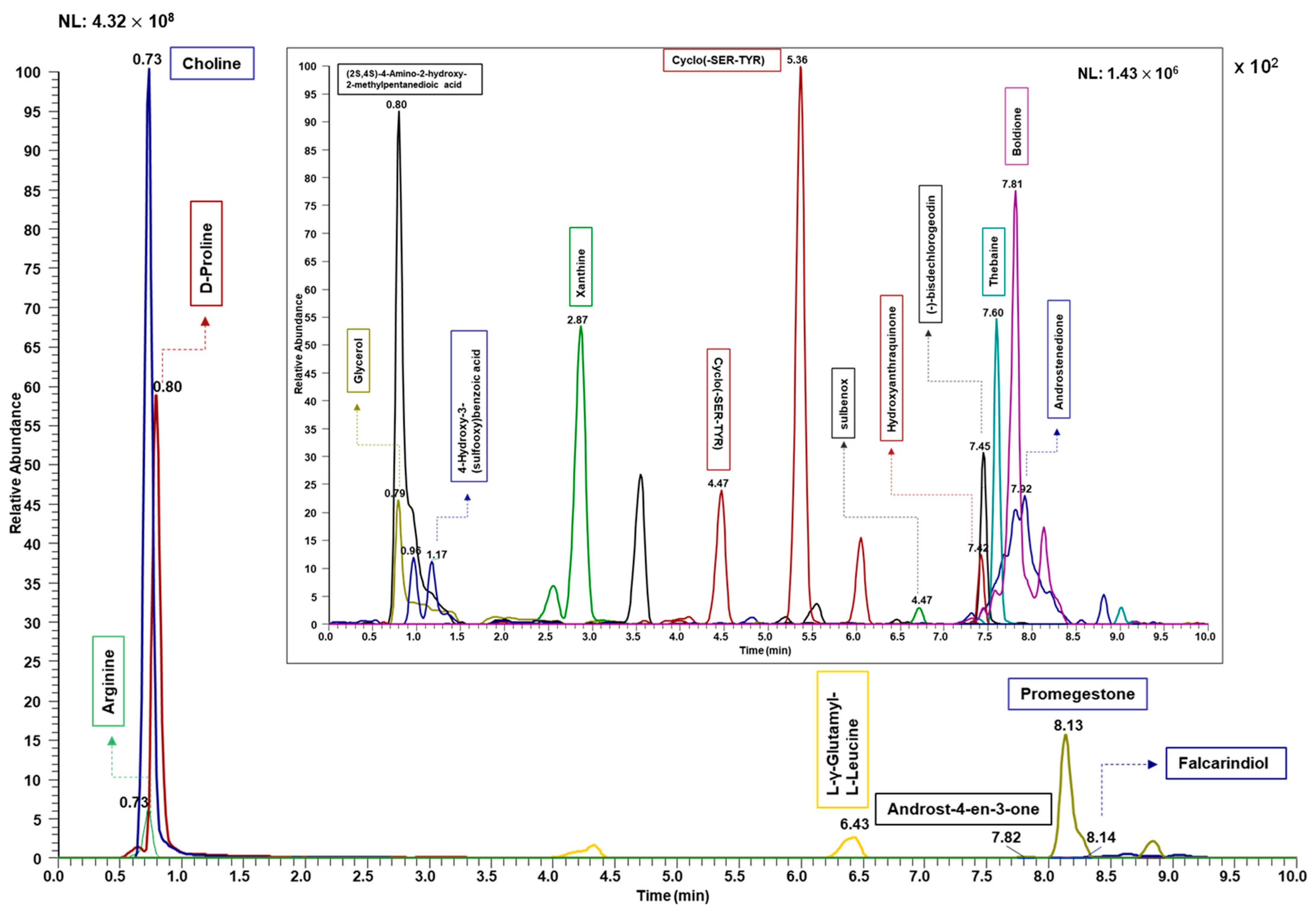 Metabolites 14 00050 g003