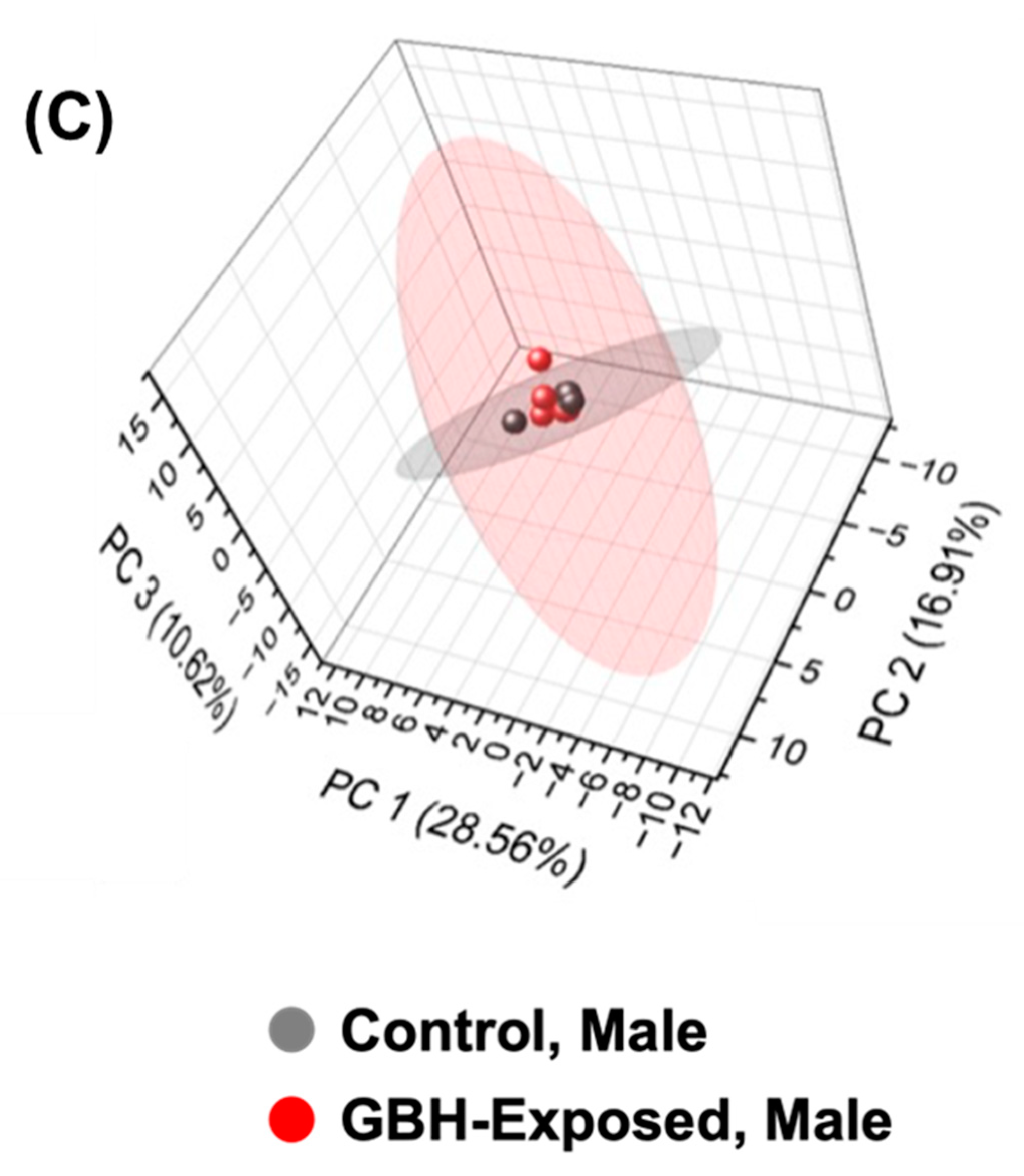 Metabolites 14 00050 g004b