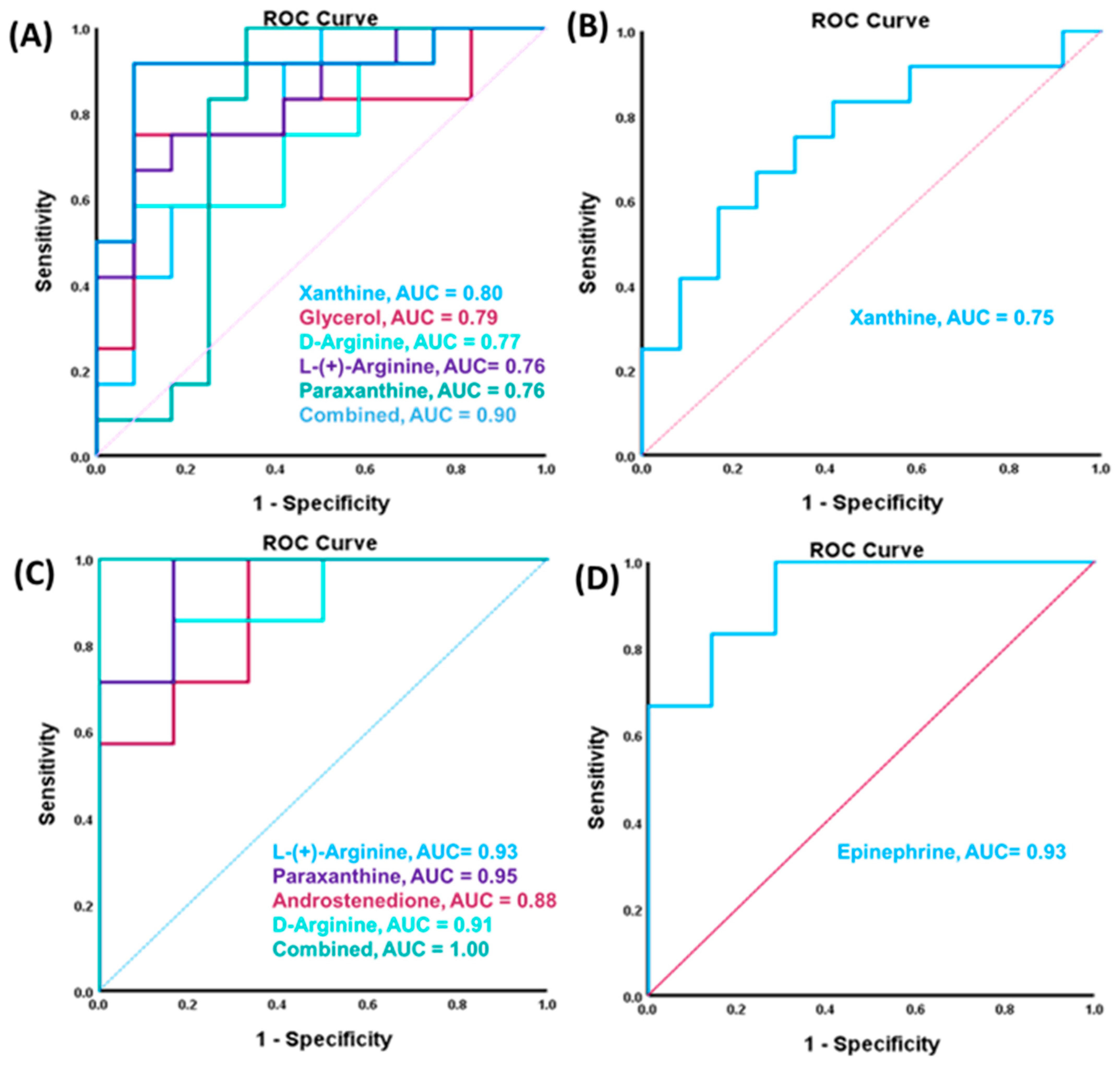 Metabolites 14 00050 g006
