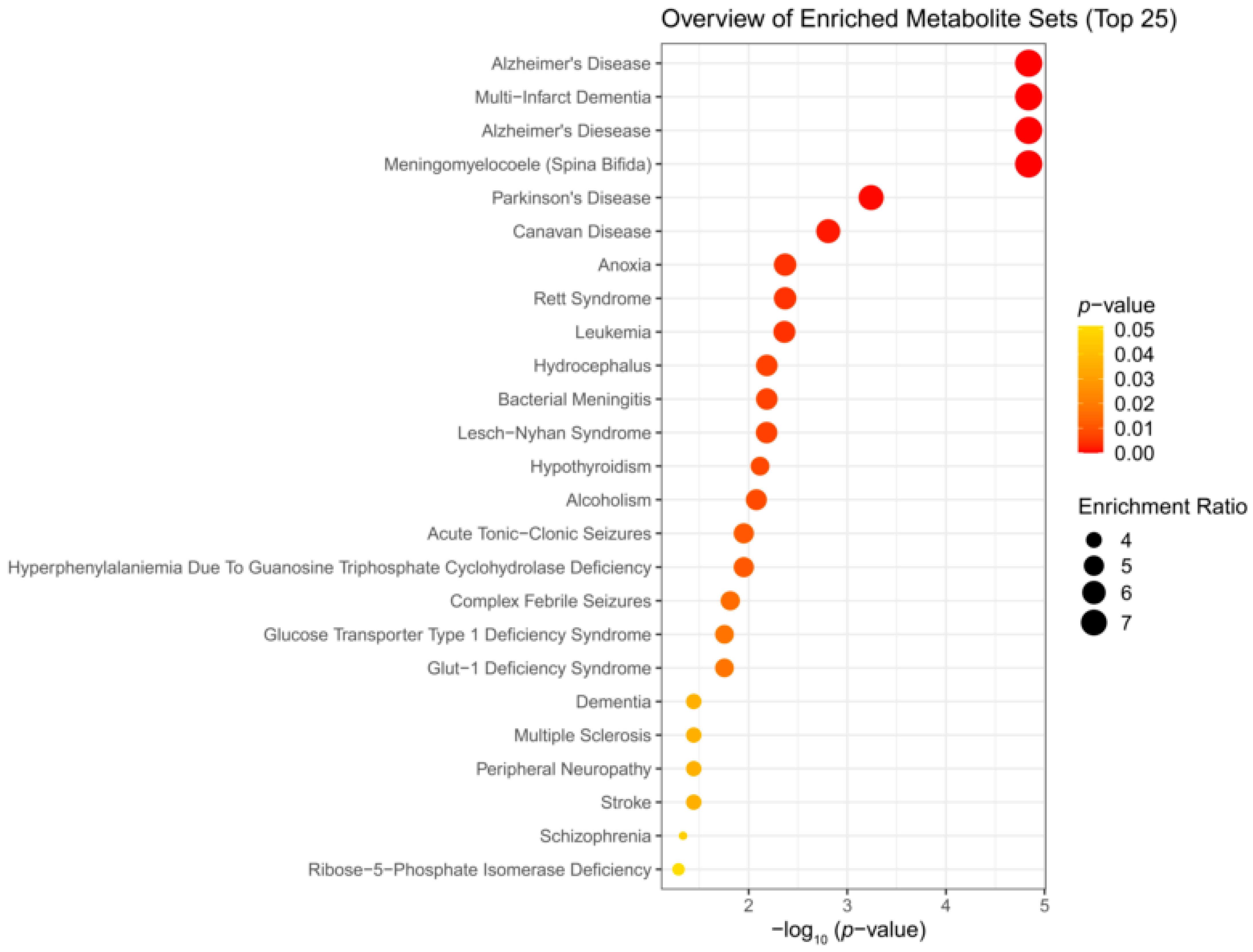 Metabolites 14 00053 g007