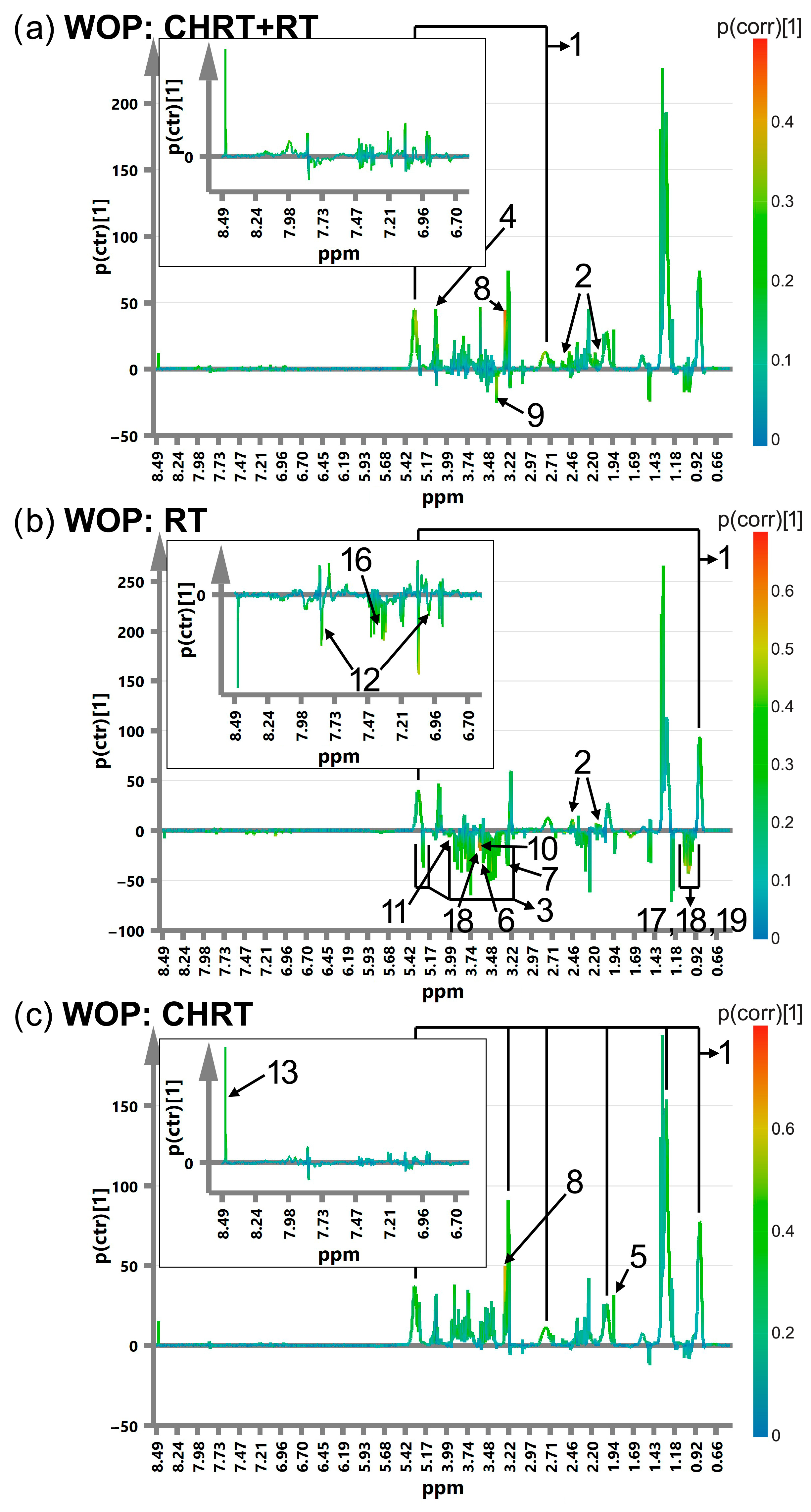 Metabolites 14 00060 g003