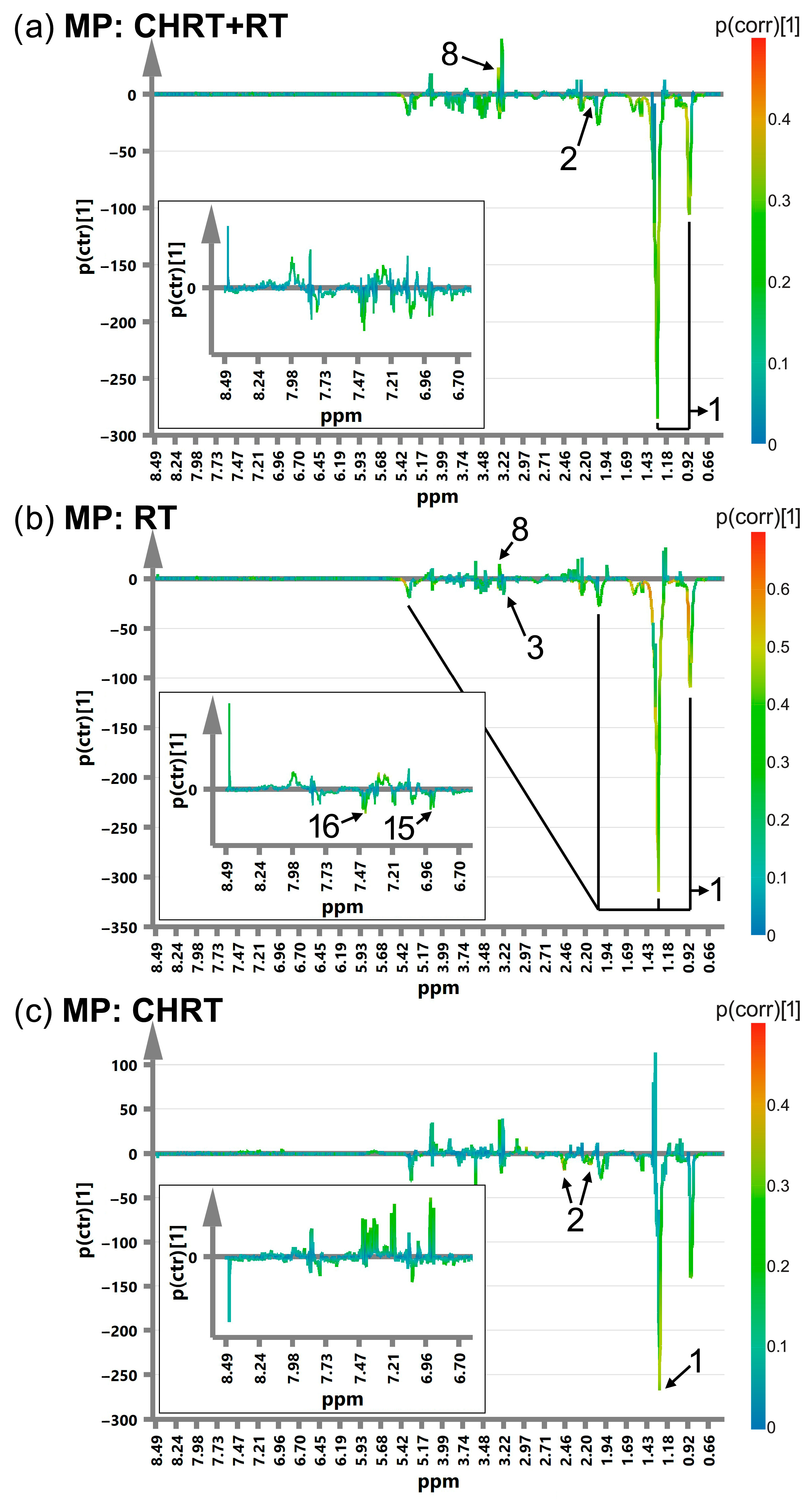 Metabolites 14 00060 g004