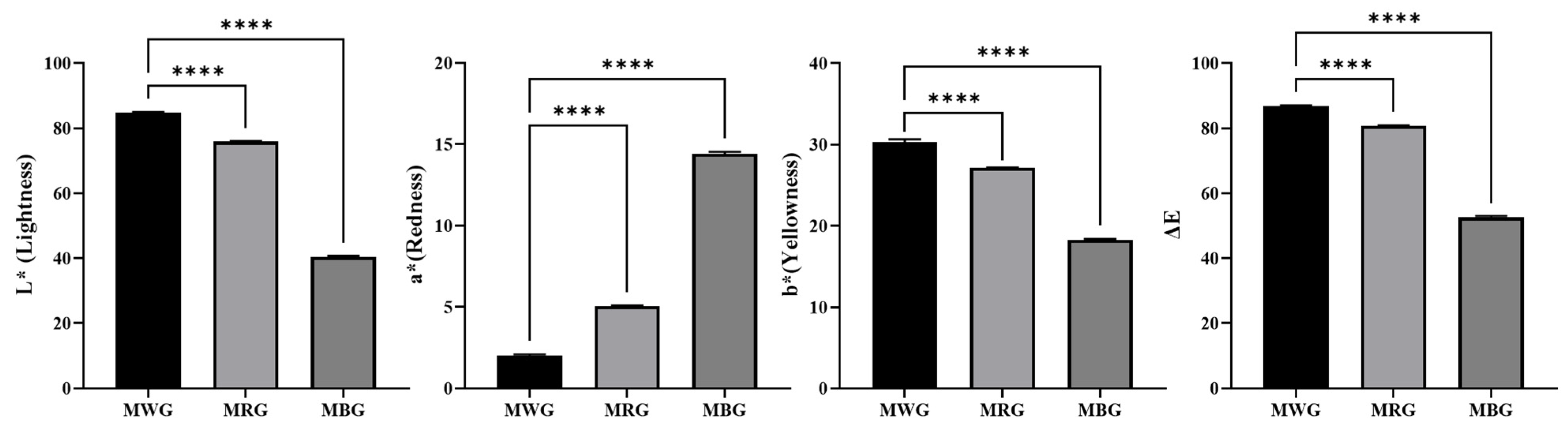 Metabolites 14 00062 g002