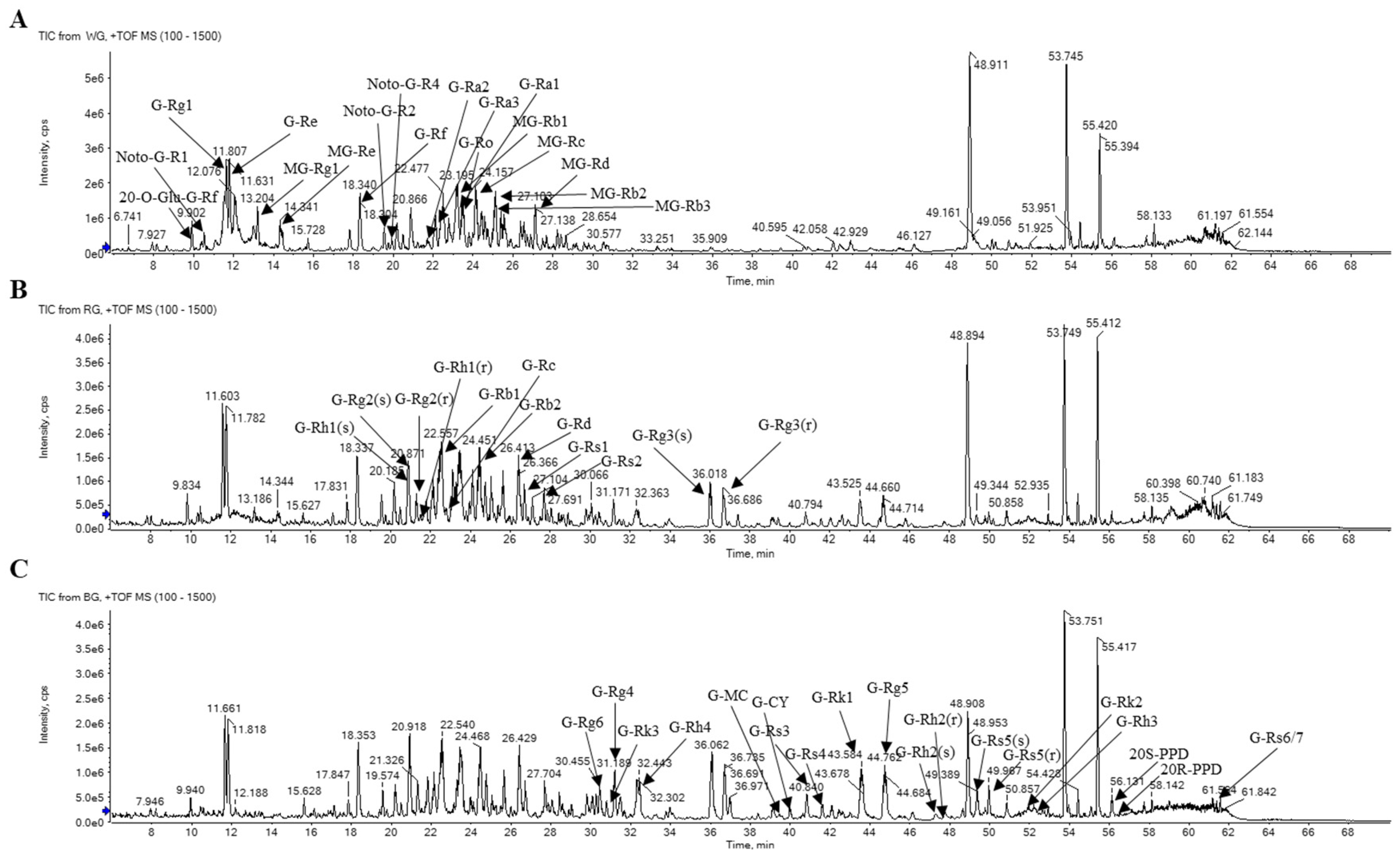 Metabolites 14 00062 g003