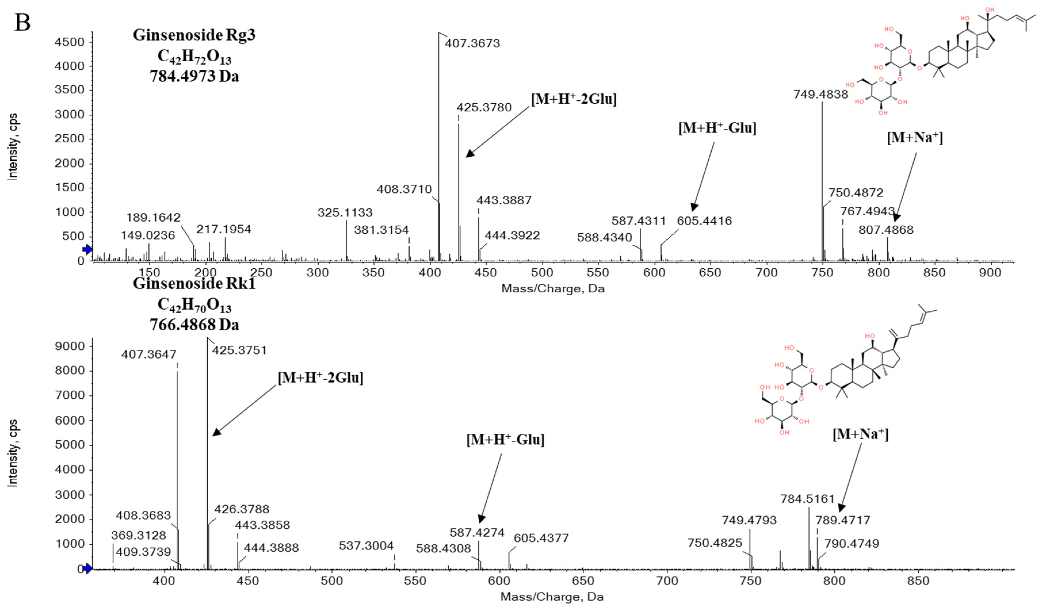 Metabolites 14 00062 g004b