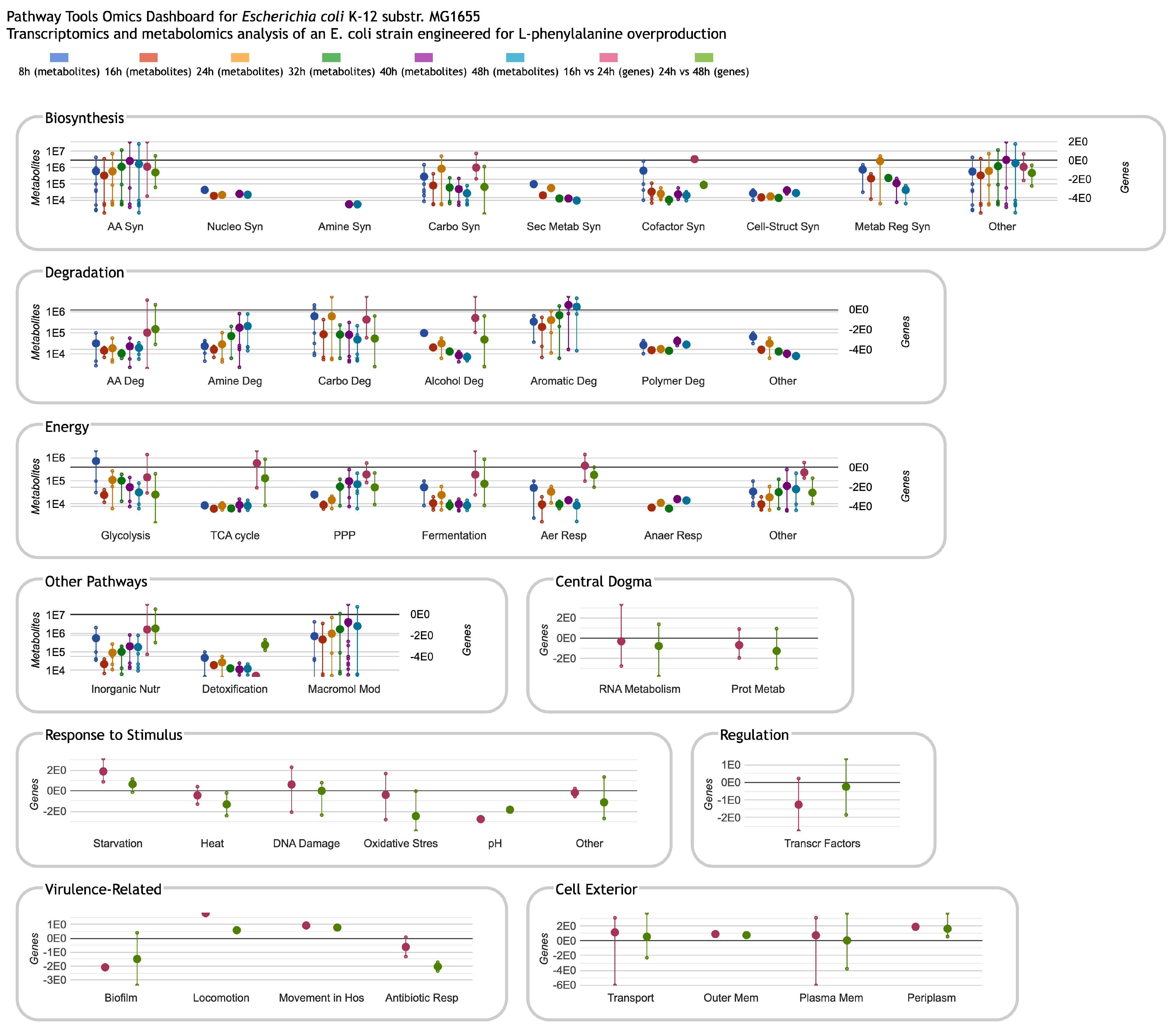 Metabolites 14 00065 g003