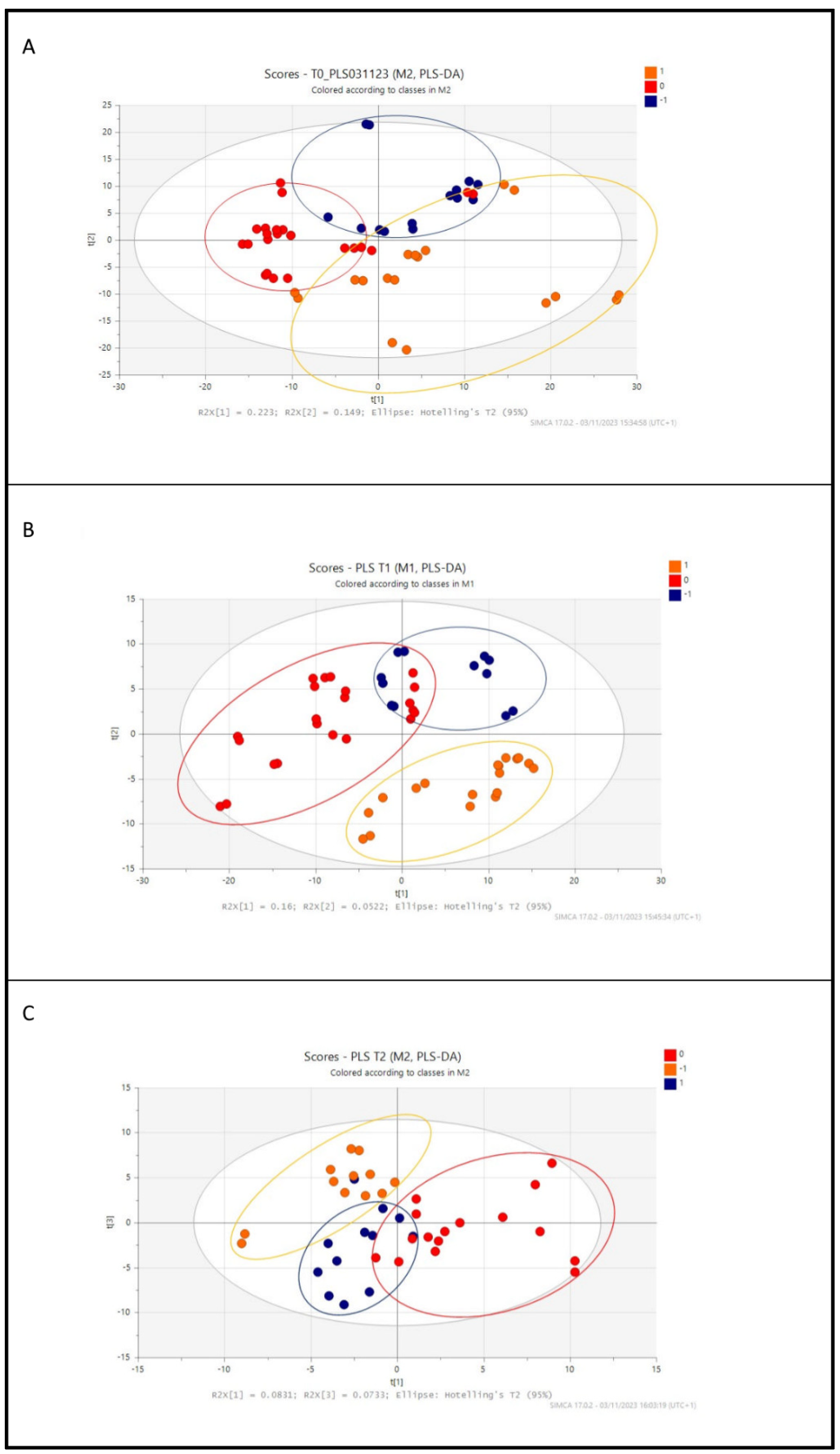 Metabolites 14 00072 g002