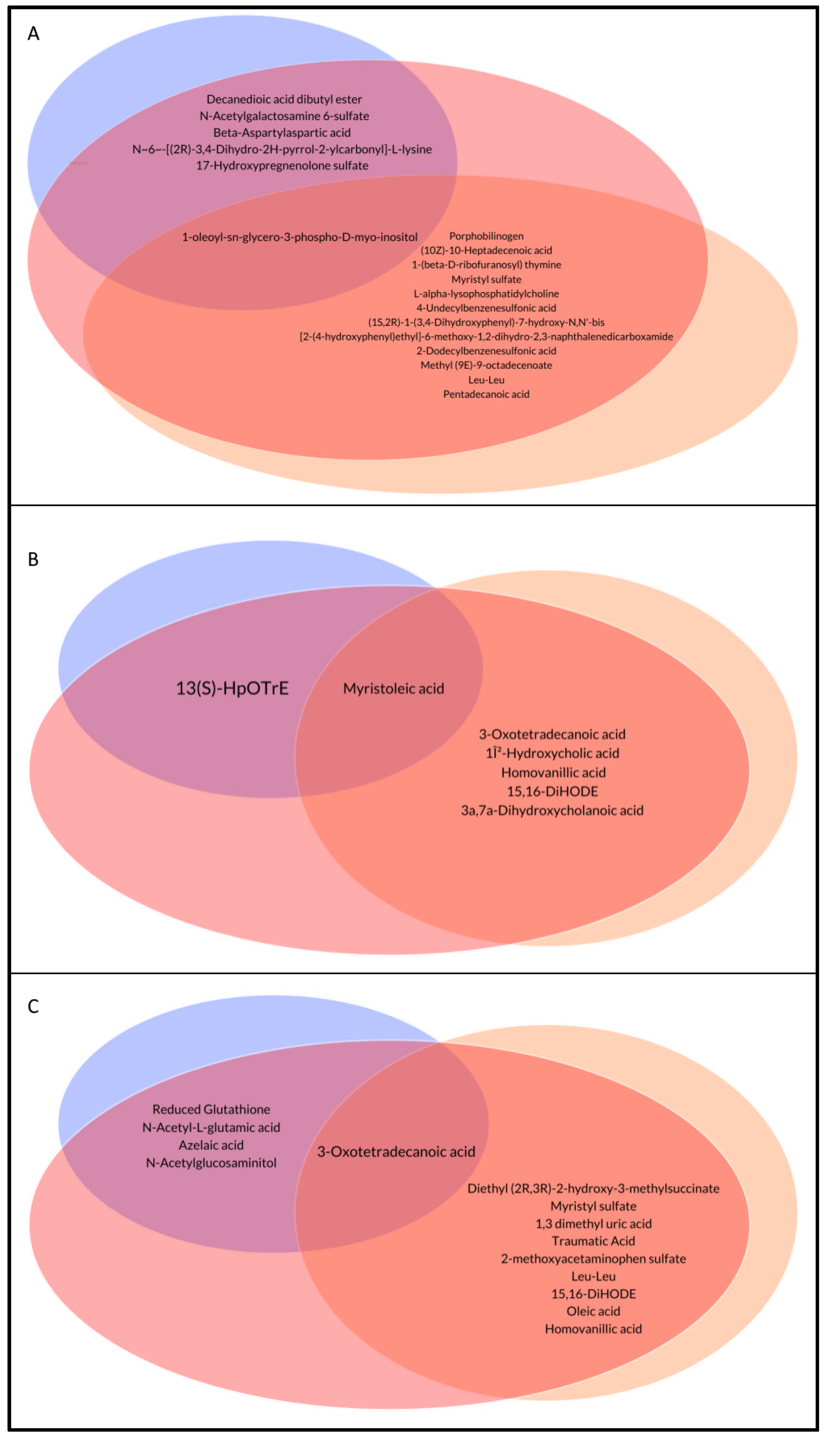 Metabolites 14 00072 g004