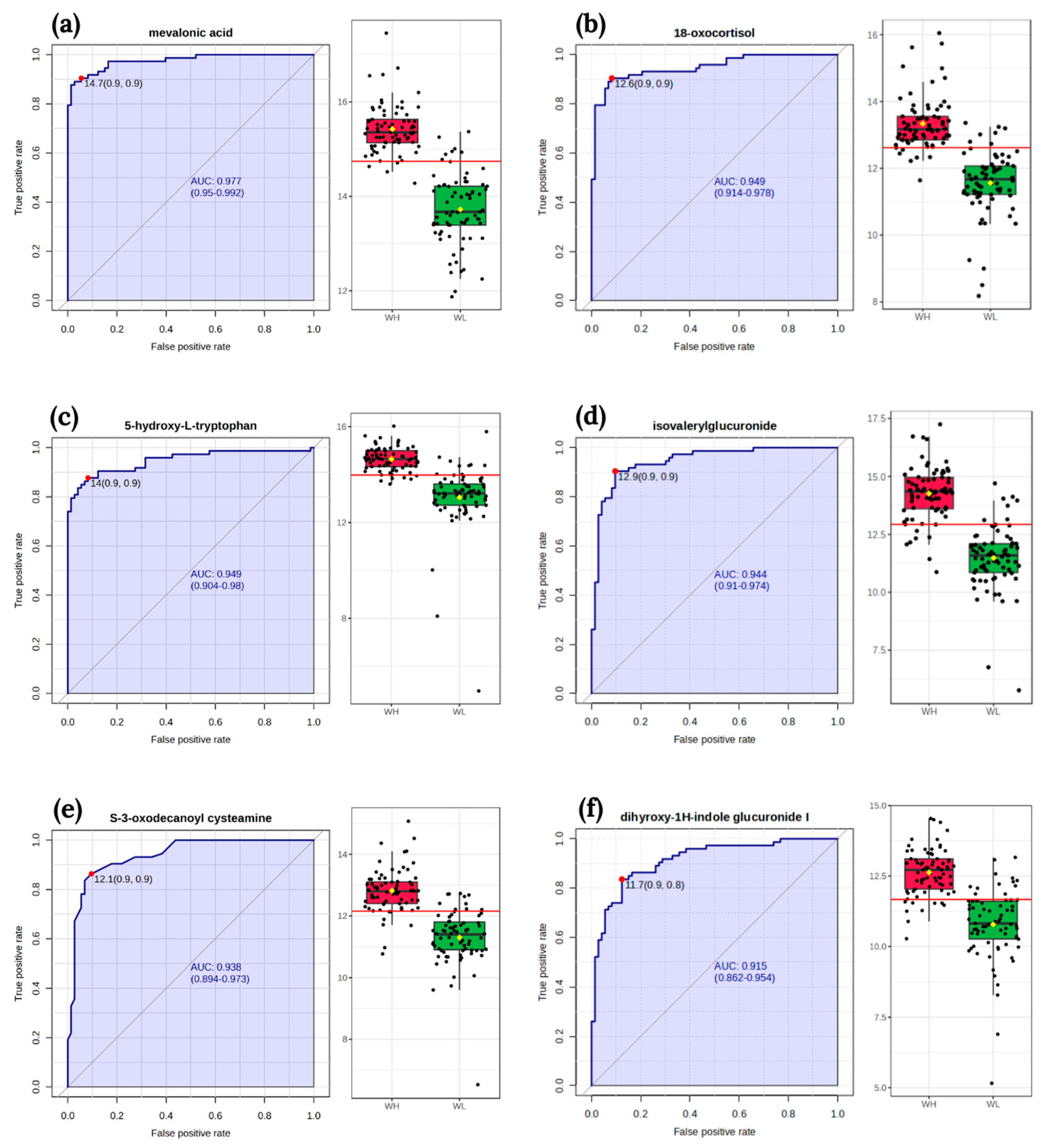 Metabolites 14 00075 g003