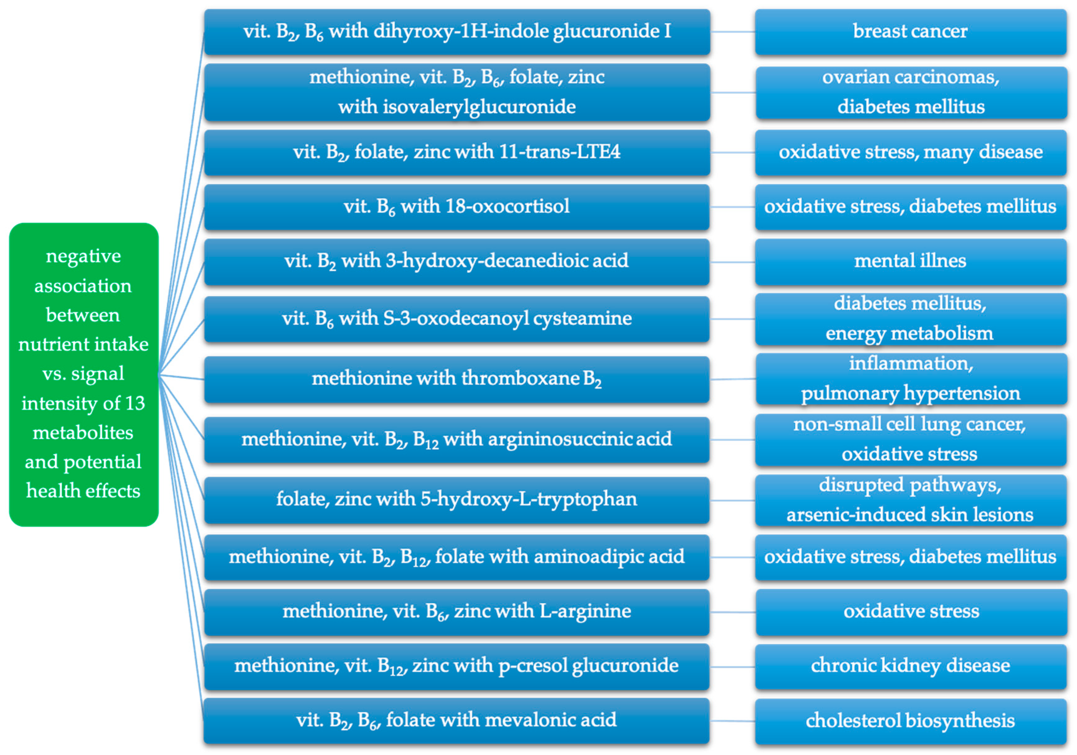 Metabolites 14 00075 g004