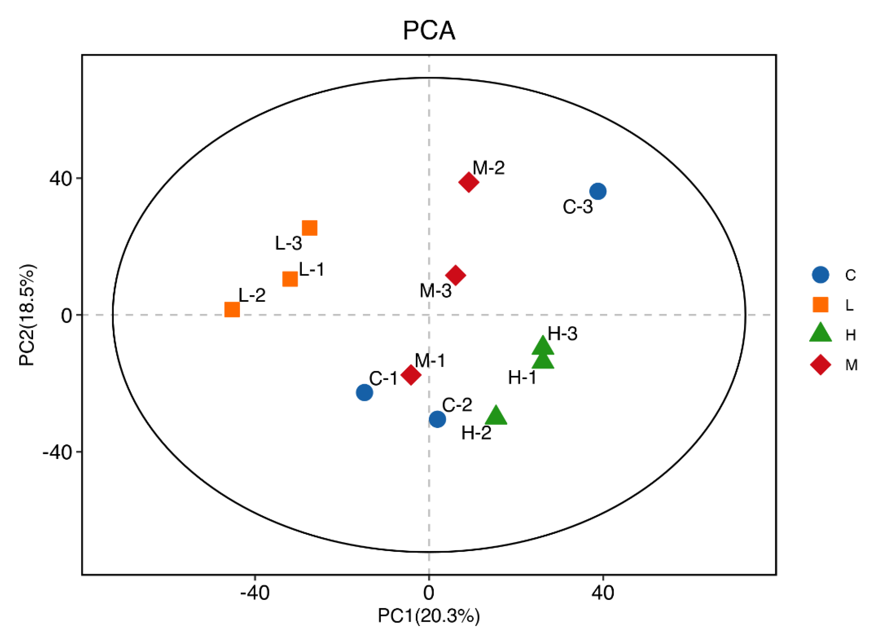 Metabolites 14 00085 g003