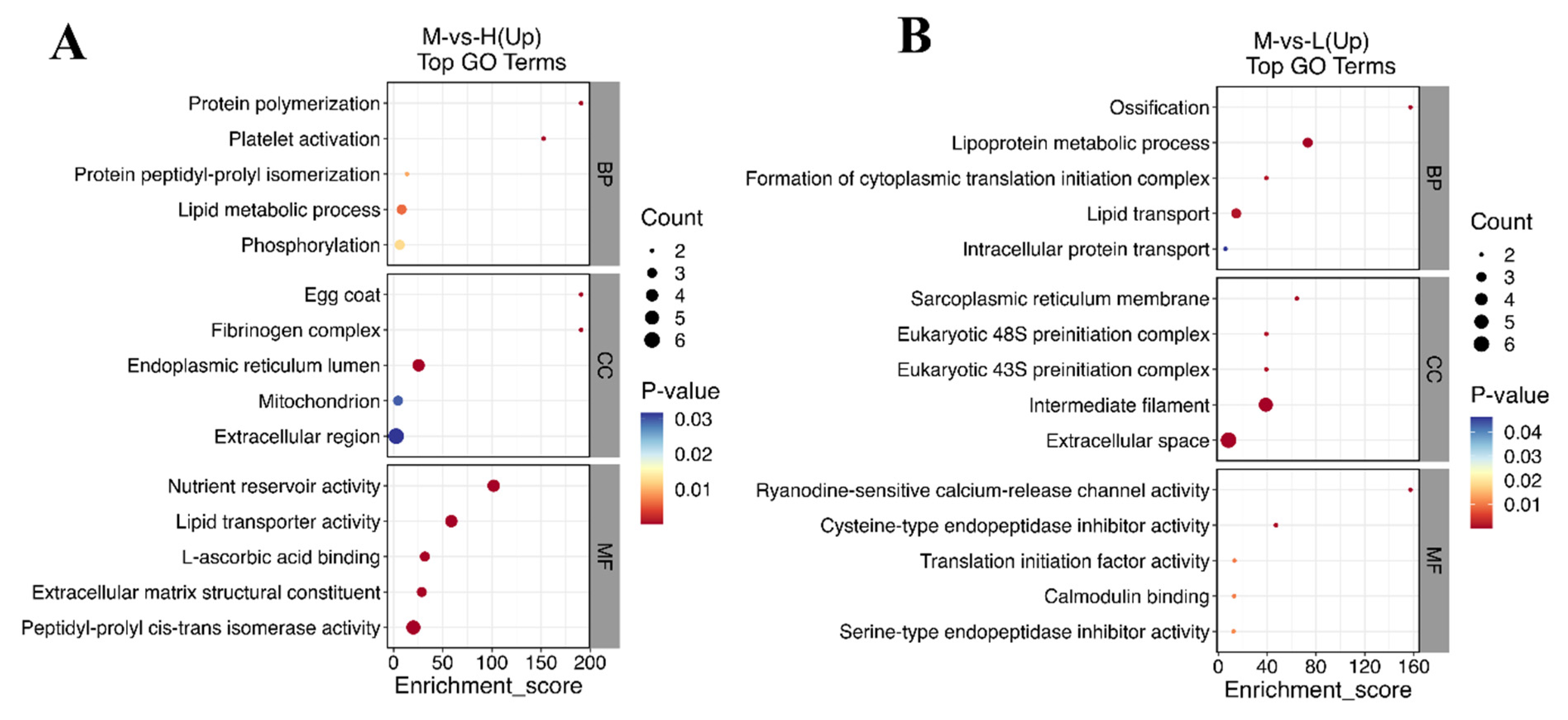 Metabolites 14 00085 g007