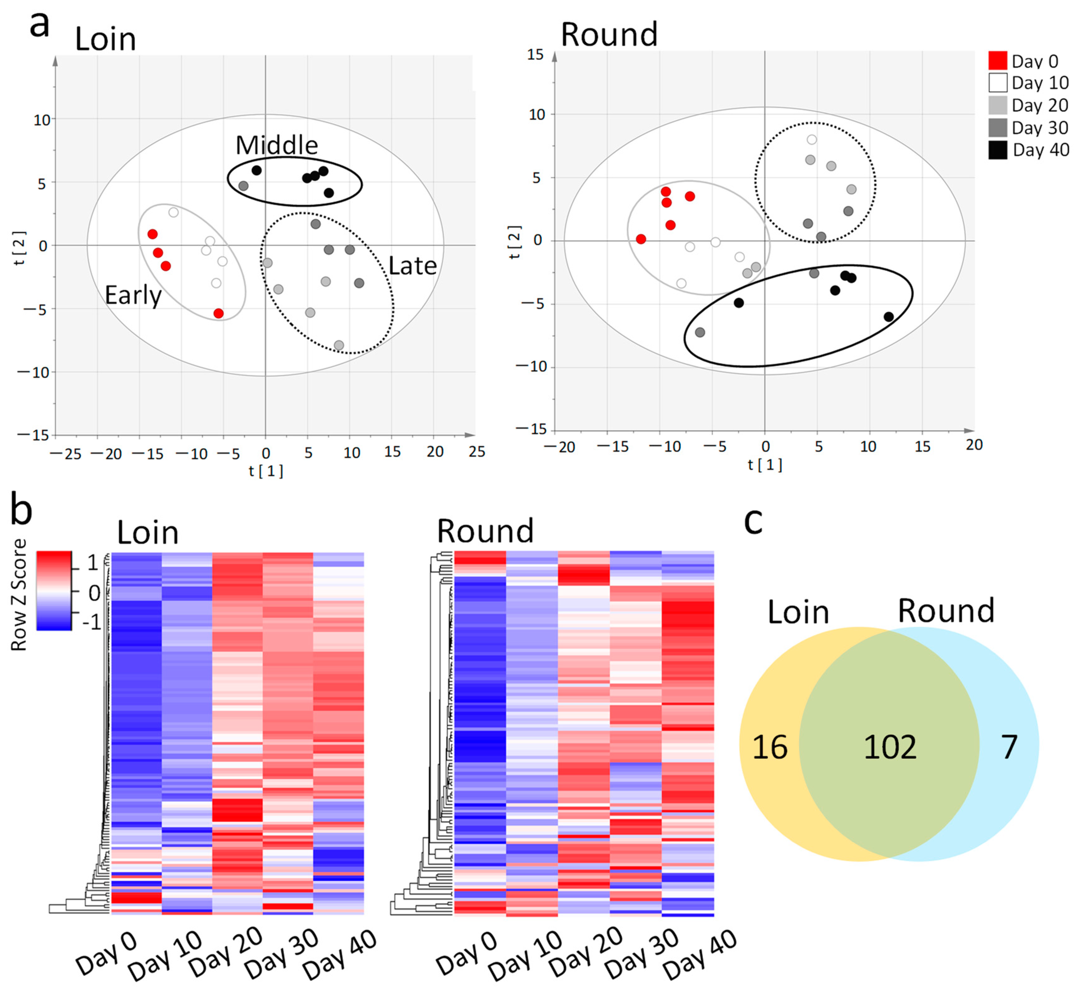 Metabolites 14 00095 g002
